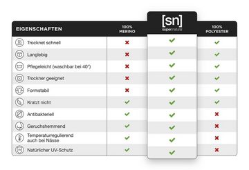 SUPER.NATURAL Print-Shirt Merino T-Shirt M FREERIDE TEE pflegeleichter Merino-Materialmix