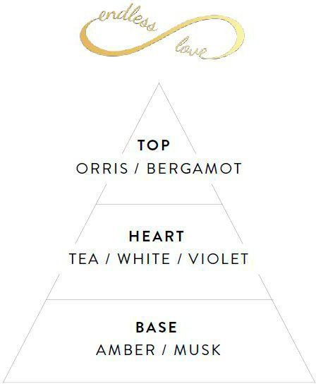 Engelsrufer Eau de Parfum Endless Love, mit einzigartiger Komposition