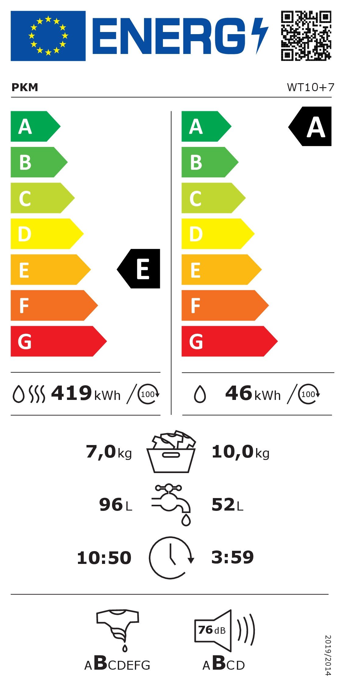Energieeffizienzklasse: 