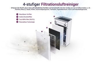 WINIX Luftreiniger ZERO-S, für 100 m² Räume, - Für Allergiker und CADR 410 m3/h
