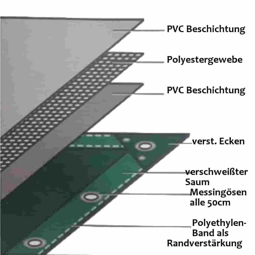 Boni-Shop Schutzplane PVC Plane grün 5x7m (35m), Abdeckplane 650 g/m², LKW Plane, wasserdicht