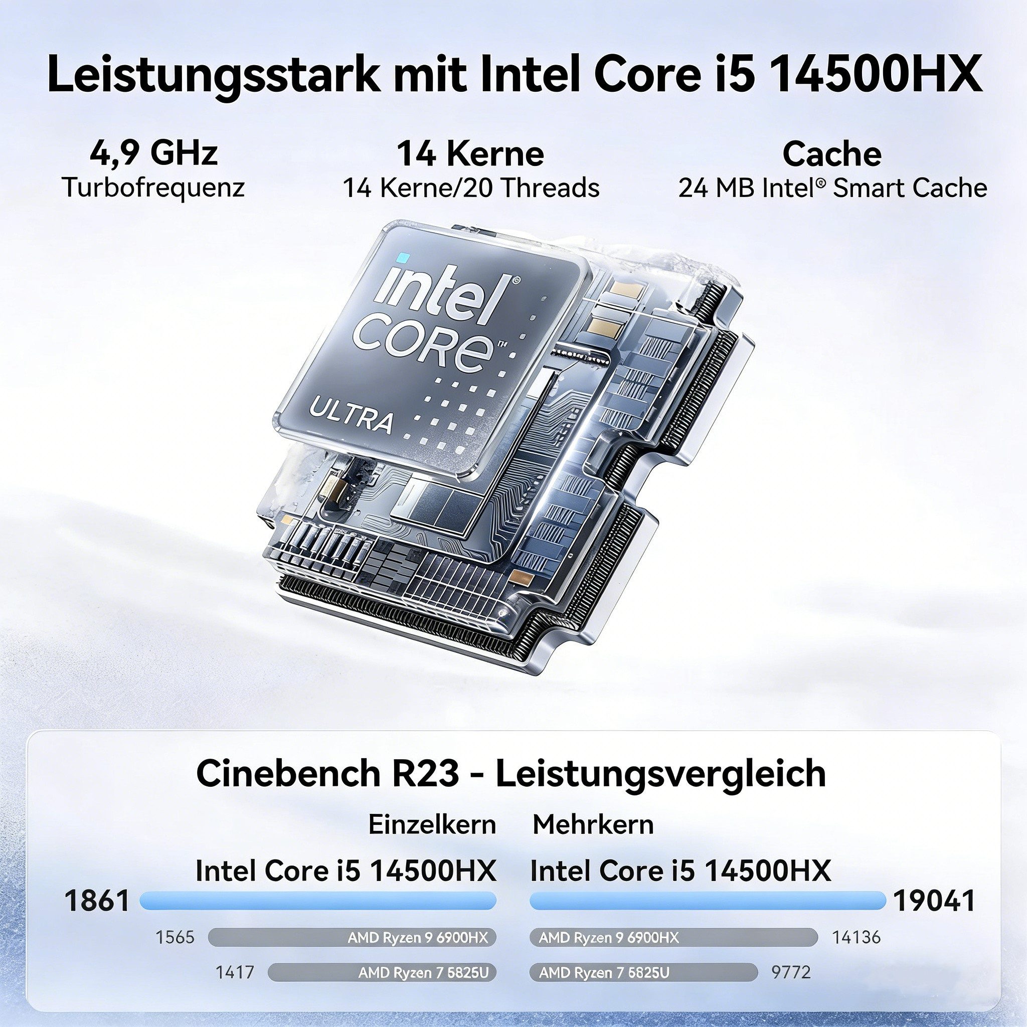 ACEMAGIC Intel Core i5-14500HX, bis zu 4.9 GHz, 16 GB DDR4 RAM+512 SSD Mini-PC (Intel 14500HX, 16 GB RAM, 512 GB SSD, bis zu 4,9 GHz,Triple-4K-Display, WLAN, Bluetooth, Intel UHD Graphics)