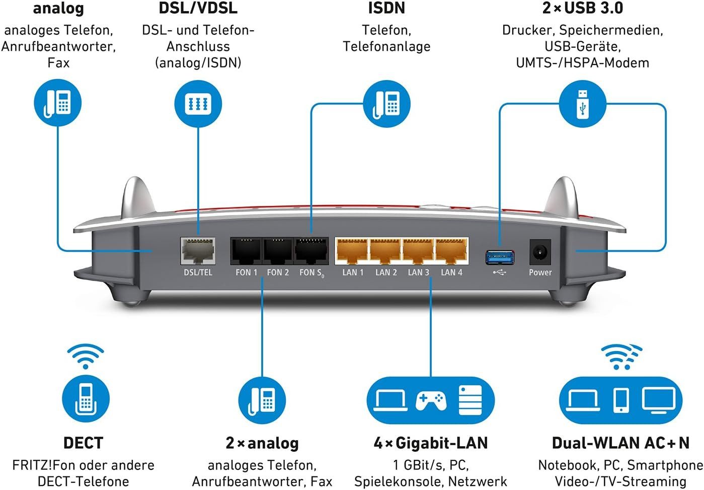AVM FRITZ!box WLAN 7490 DSL-Router WLAN-Router