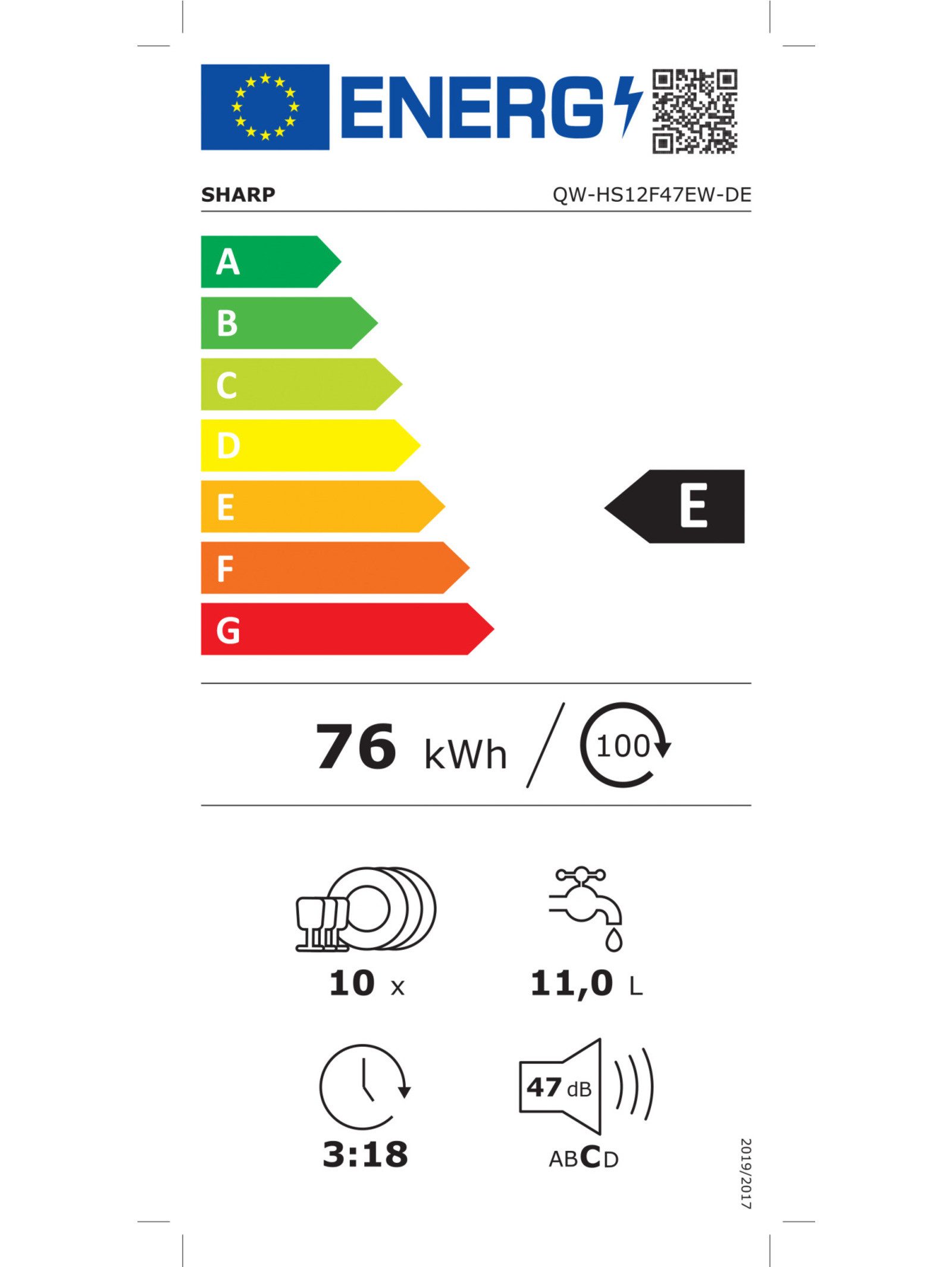 Energieeffizienzklasse: 