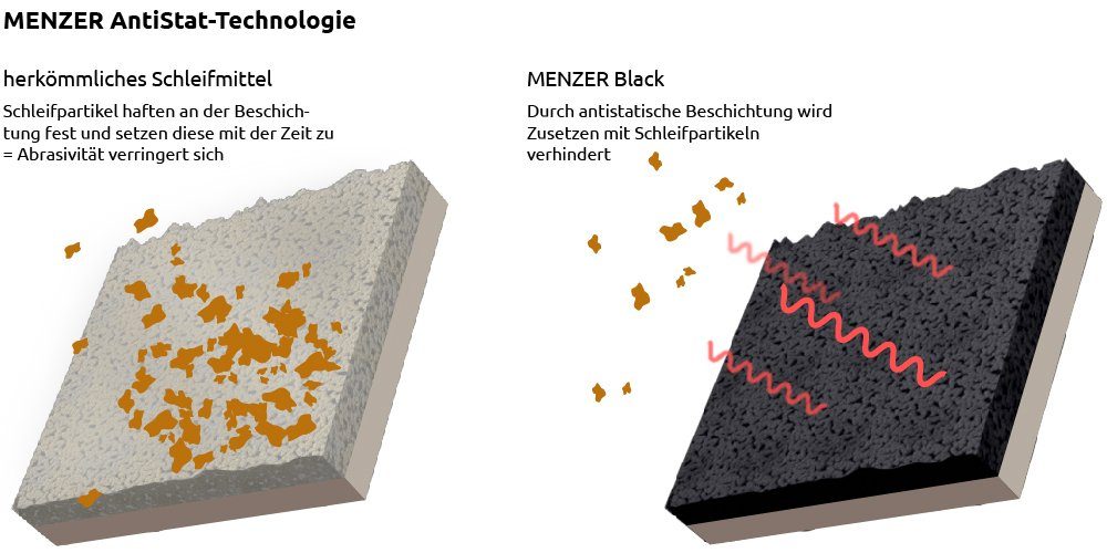 Klett-Schleifscheiben Stk., K16 MENZER 290 2 x Siliciumcarbid, Schleifdreieck mm 12-Loch für 250 Trockenbauschleifer,