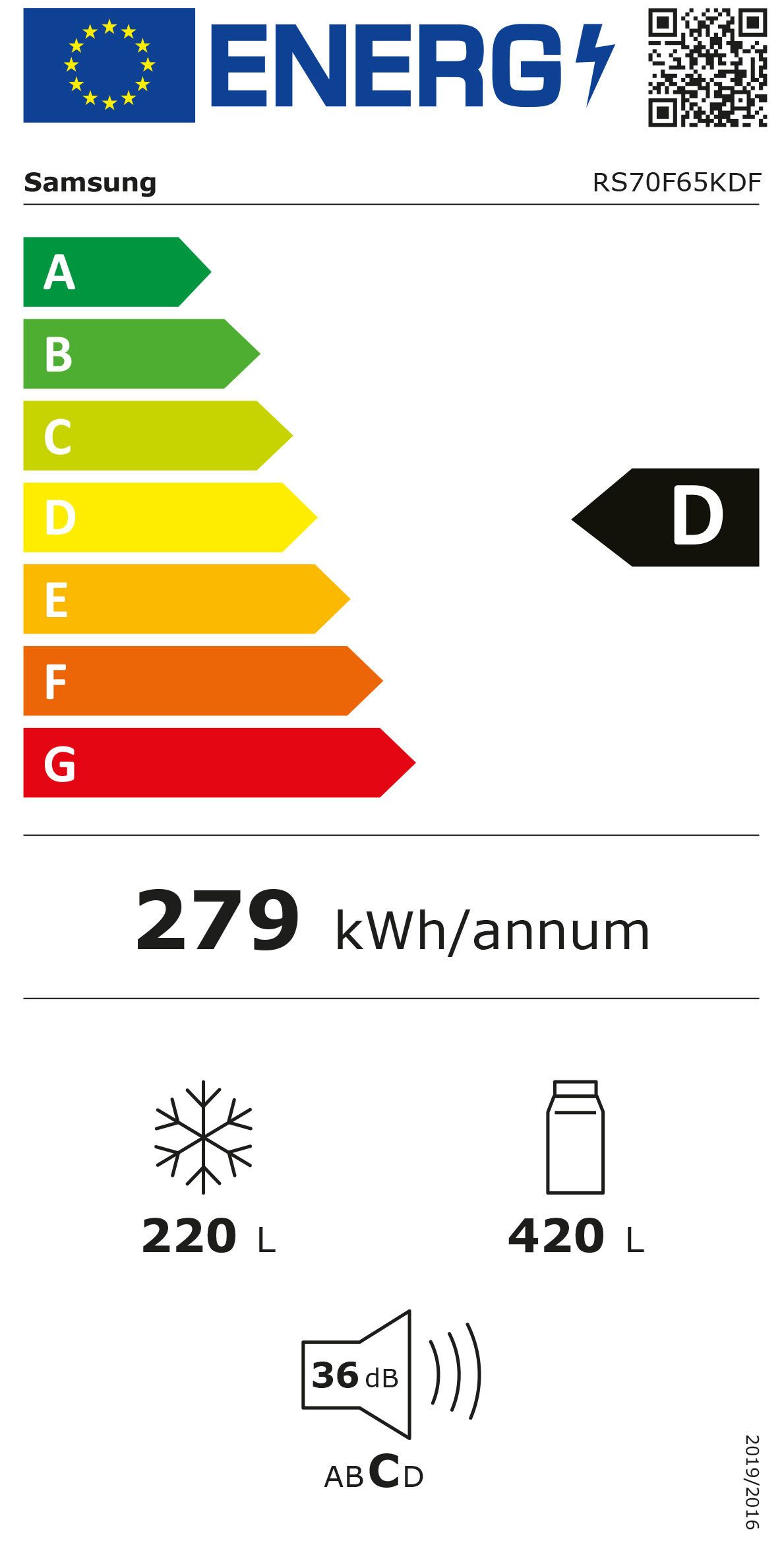 Energieeffizienzklasse: 