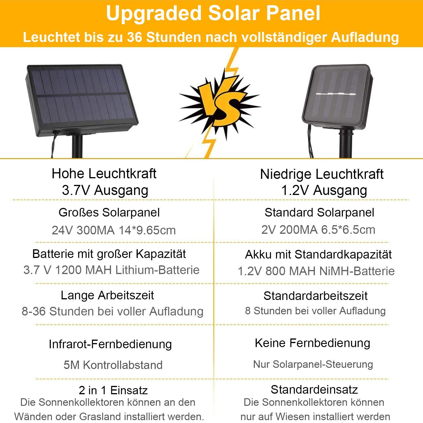 mit Timer-Fernbedienung, für Landschaft Gärten Solar-Vorhang Lichter Wasserdicht, Sunicol Hinterhof LED-Lichterkette Modi, Patio 8