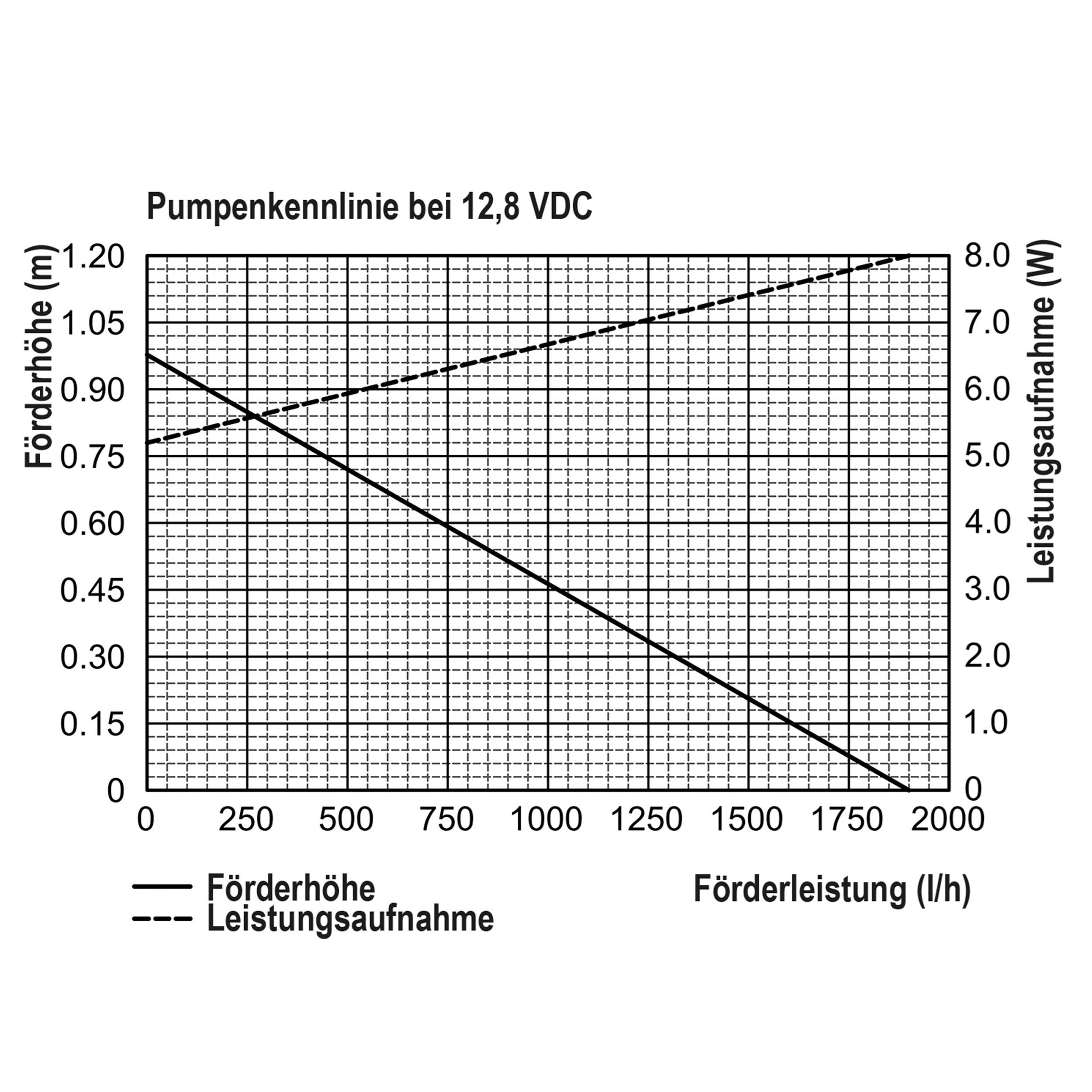 esotec Teichfilter 100/1900 Solar UV-Durchlauffilter-Set + 24Ah LiFePO4-Akku 101072 (Komplettset)