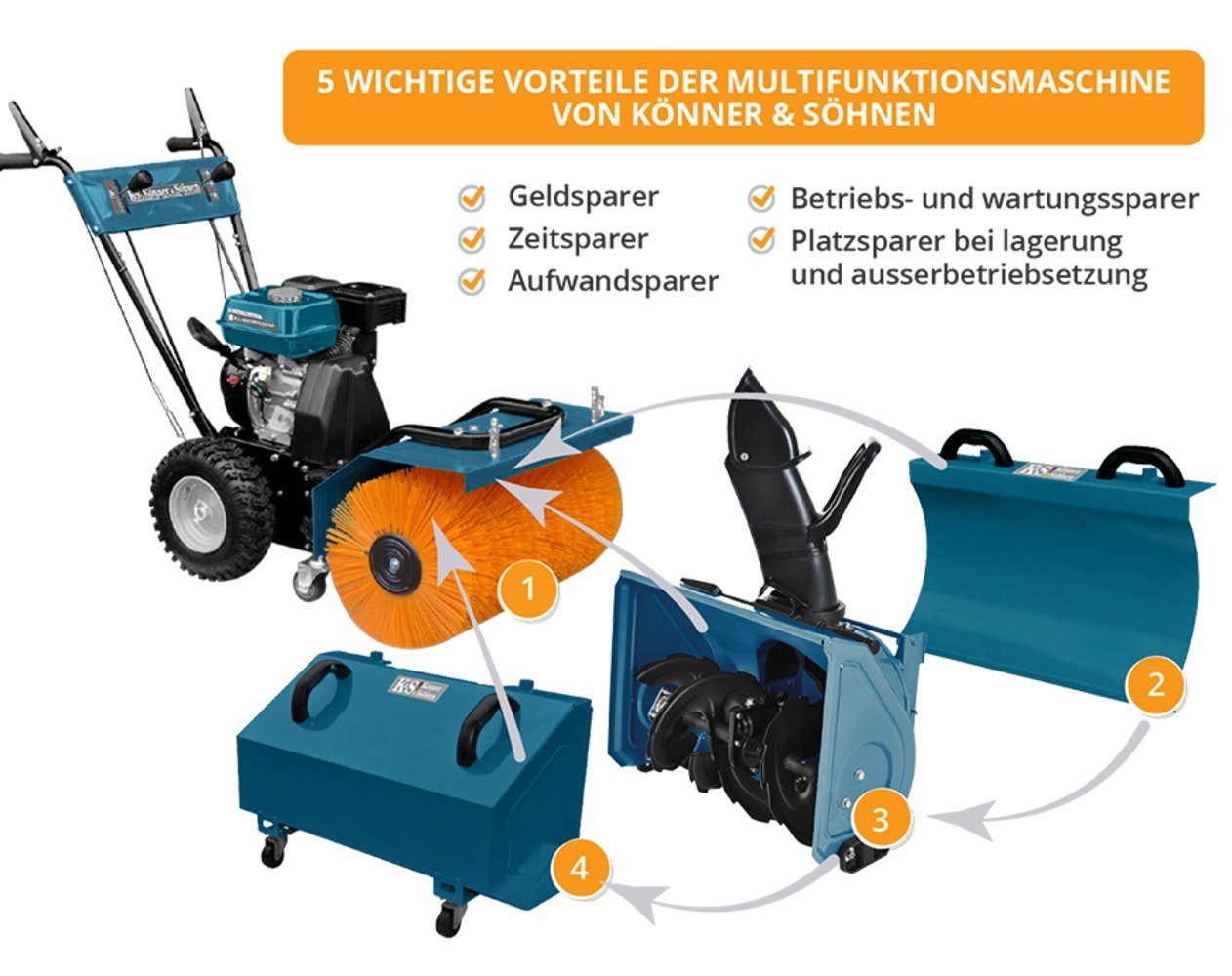 Könner & Söhnen Garten-Multifunktionsgerät KS 7HP-MFM 60, Benzin 6,5PS, für eine Vielzahl von Anwendungen Räumen von Schne