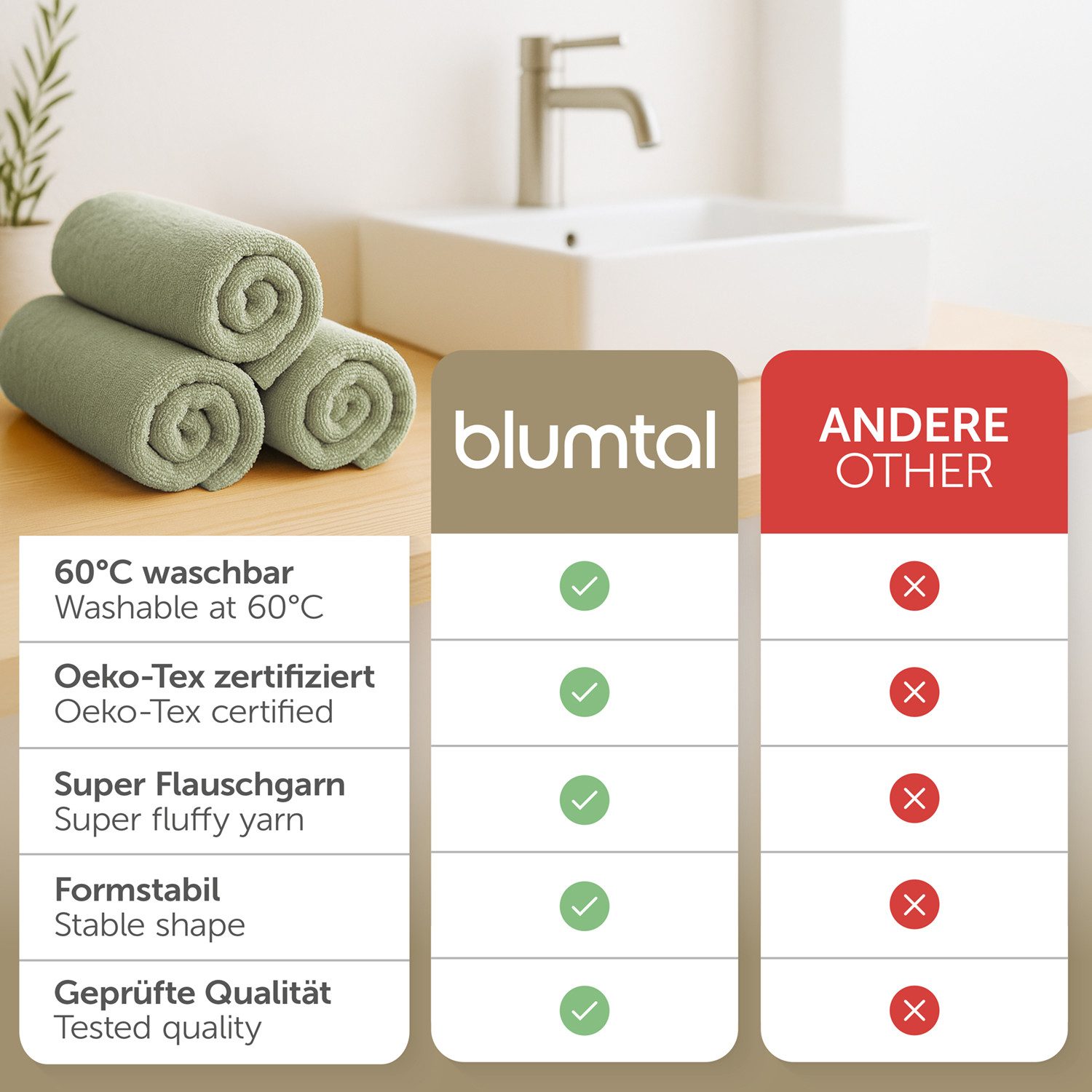 Blumtal Gästehandtücher Premium 30x30cm oder 30x50cm weich und saugstark, Frottee (12-St), 10er, 12er und 24er Set, 100% Baumwolle