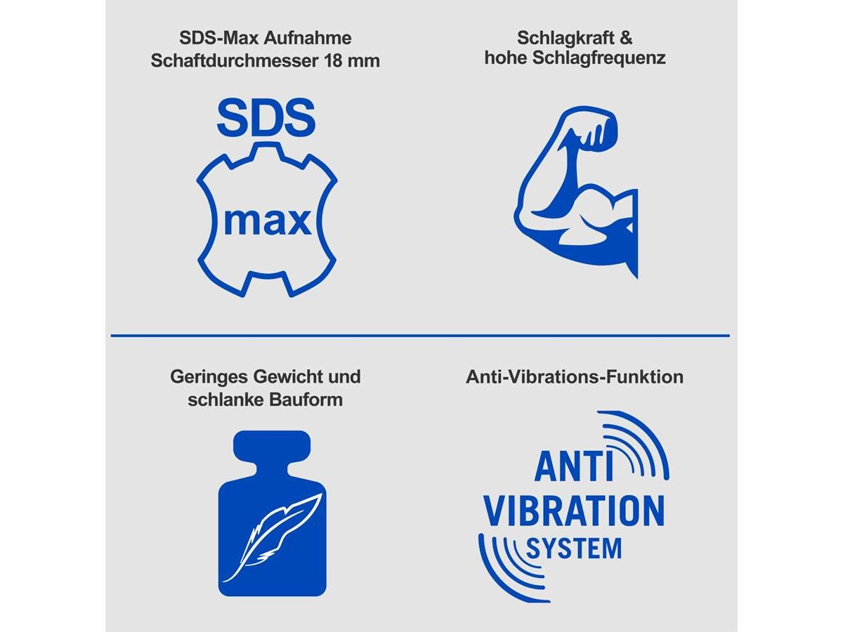 Scheppach Abbruchhammer DH1600MAX, 1600 in W, für SDS-Max, (Set, 5-tlg) Inkl. Kunststoffkoffer, + Spitz- und Flachmeißel, + 1 Tube Schmierfett