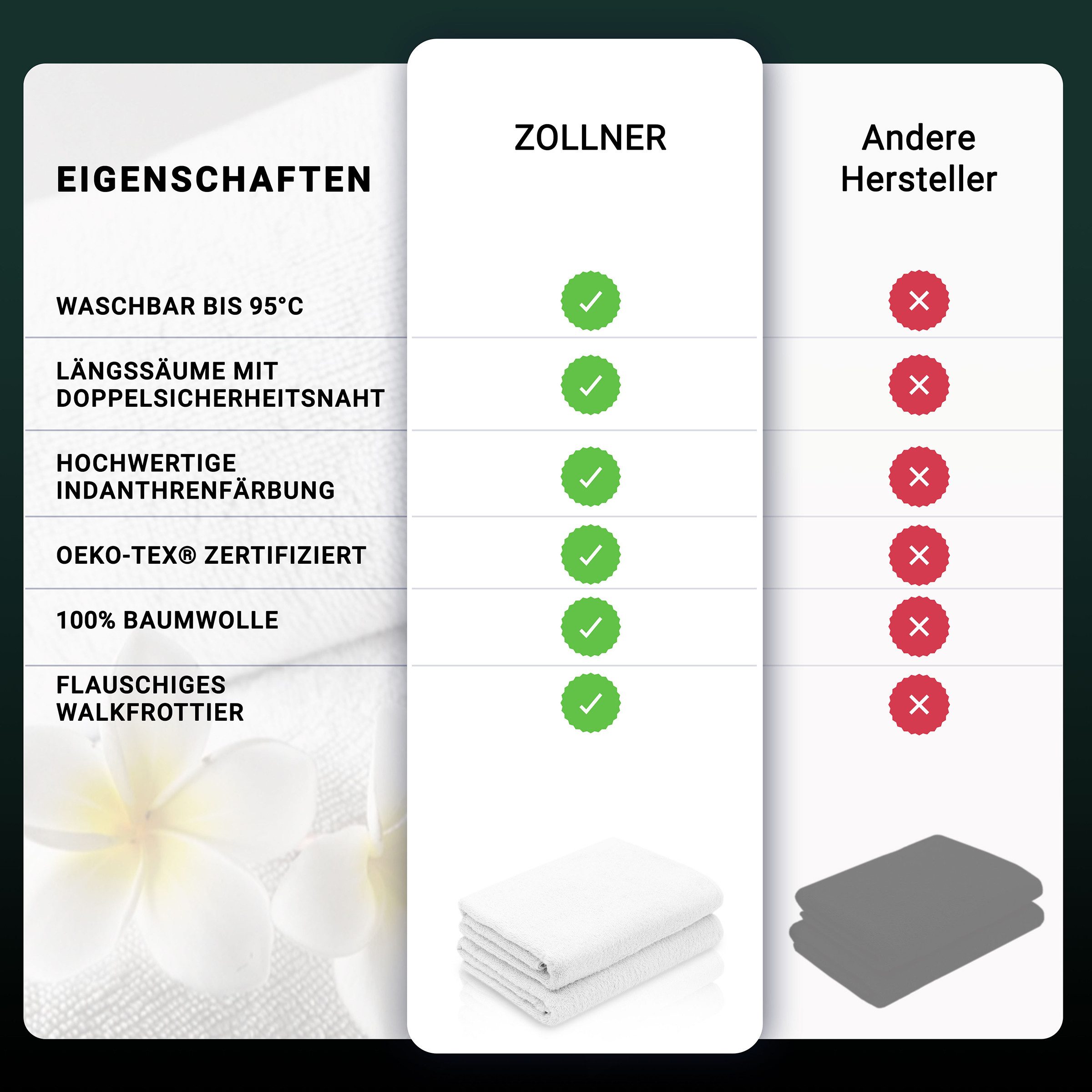 ZOLLNER Duschtücher, Walkfrottier (2-St), 70 x günstig online kaufen