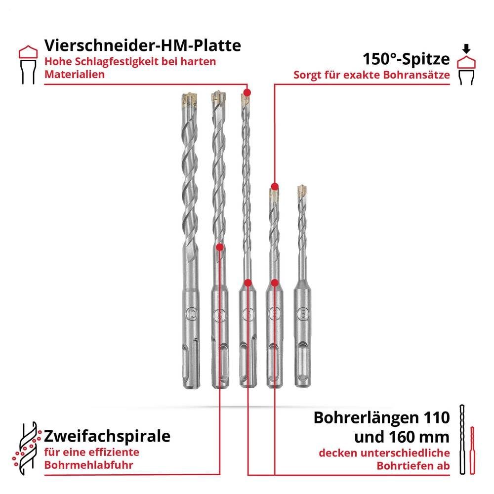 Einhell Spiralbohrer 40CR-Stahl Beton-Spiralbohrer-Set 5teilig 5 mm, 6 mm, 8 mm, 10 mm