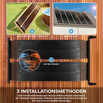 TLGREEN Pool-Solarkollektor, 500 x 75cm,Beliebig erweiterbar,Wärmepumpe Solarheizung