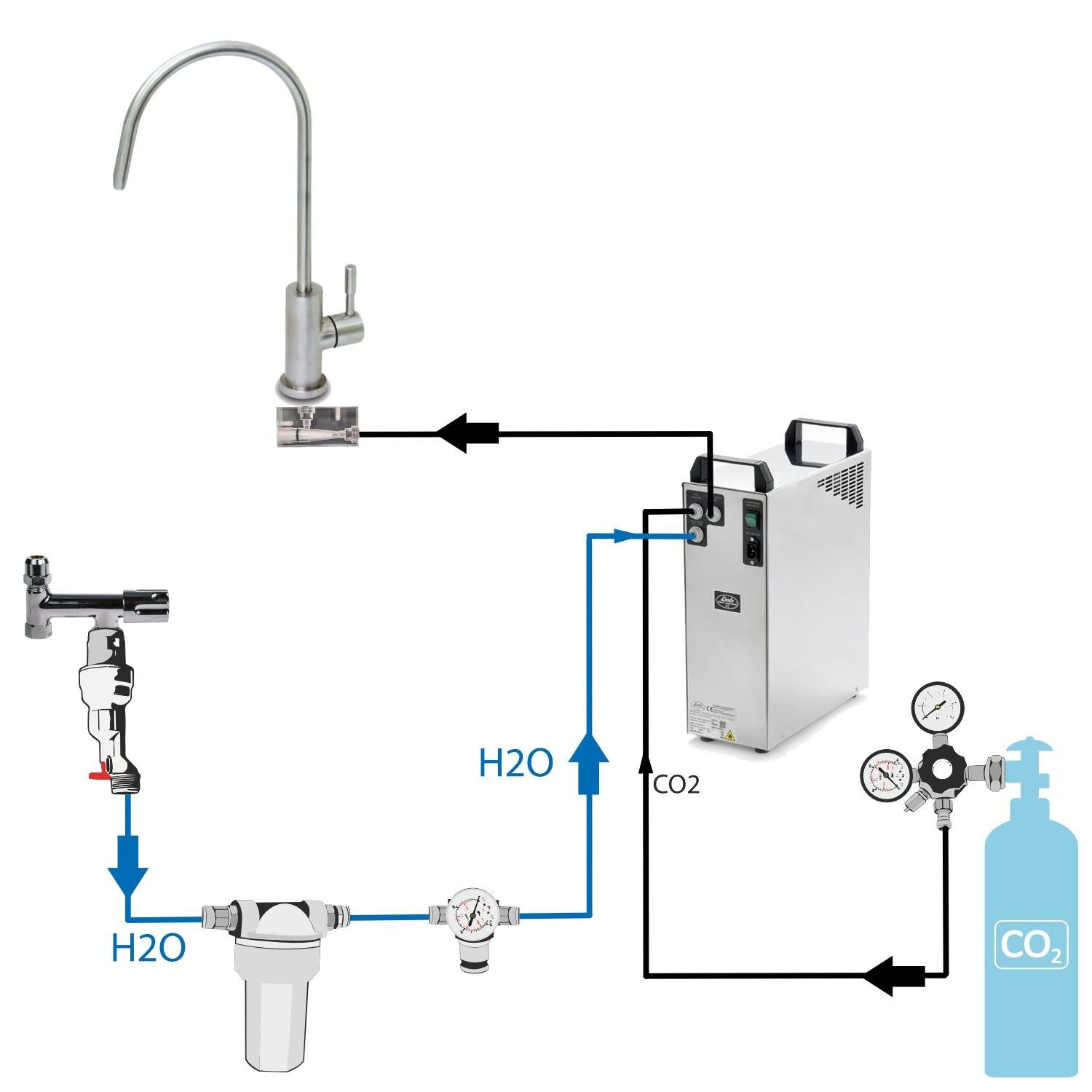 BieTal Wassersprudler BieTal® Tafelwasseranlage TWA-200 ohne Kühlung Komplettset, (65-tlg), Sprudelwasseranlage Trinkwasser Wasserspender