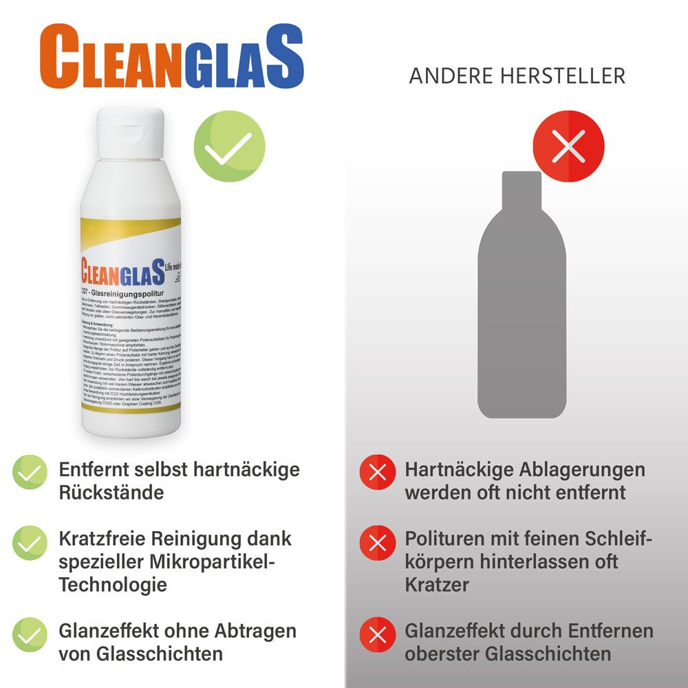 CleanglaS CleanglaS Glasreinigung Set - Entkalker + Politur + Polierschwämme Scheibenreiniger
