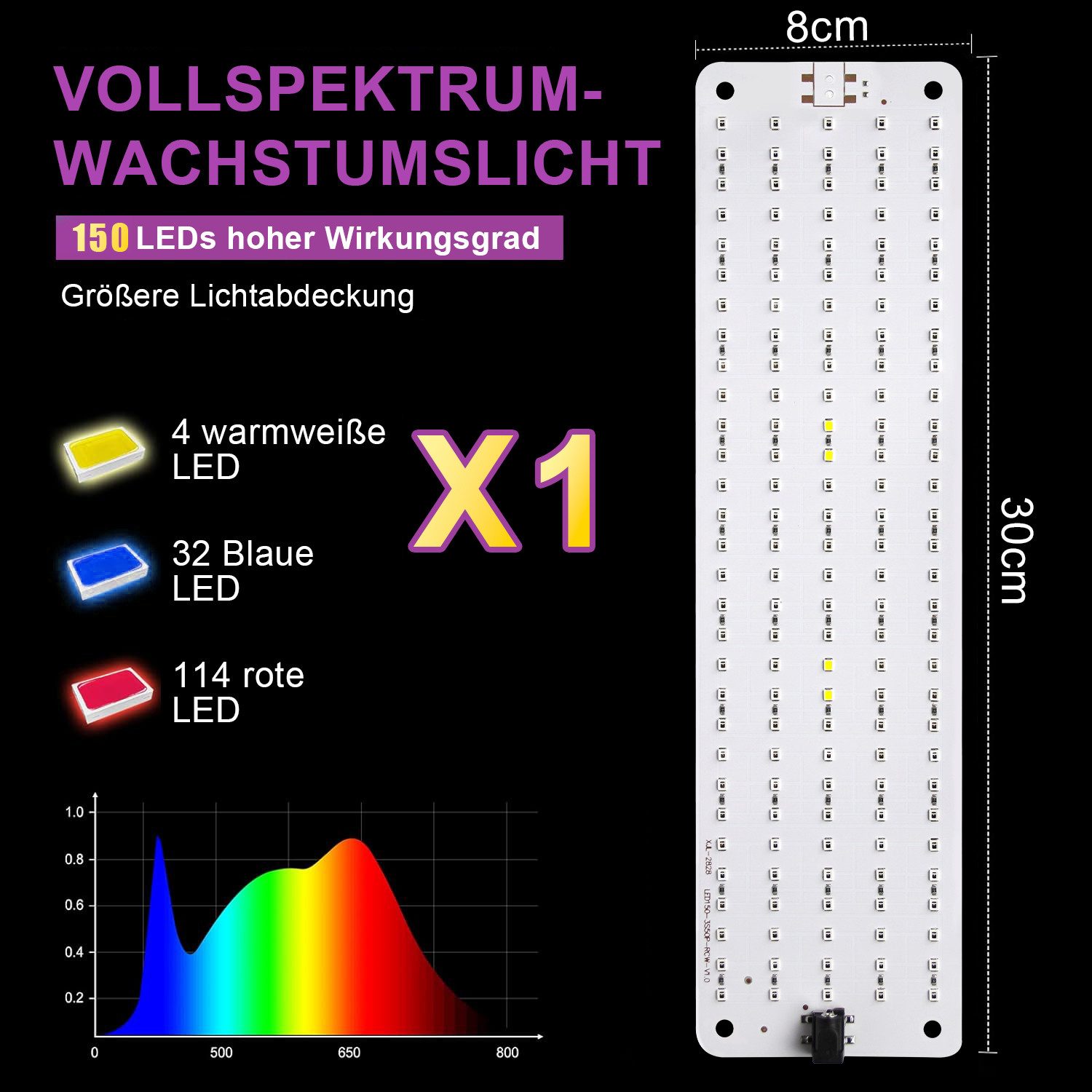 MUPOO Vollspektrum LED Wachstumslampe Vollspektrum LED Pflanzenlicht,Dimmbar,Timing- & Speicher Grow Lampe, für Marihuana,Blumen,Obst