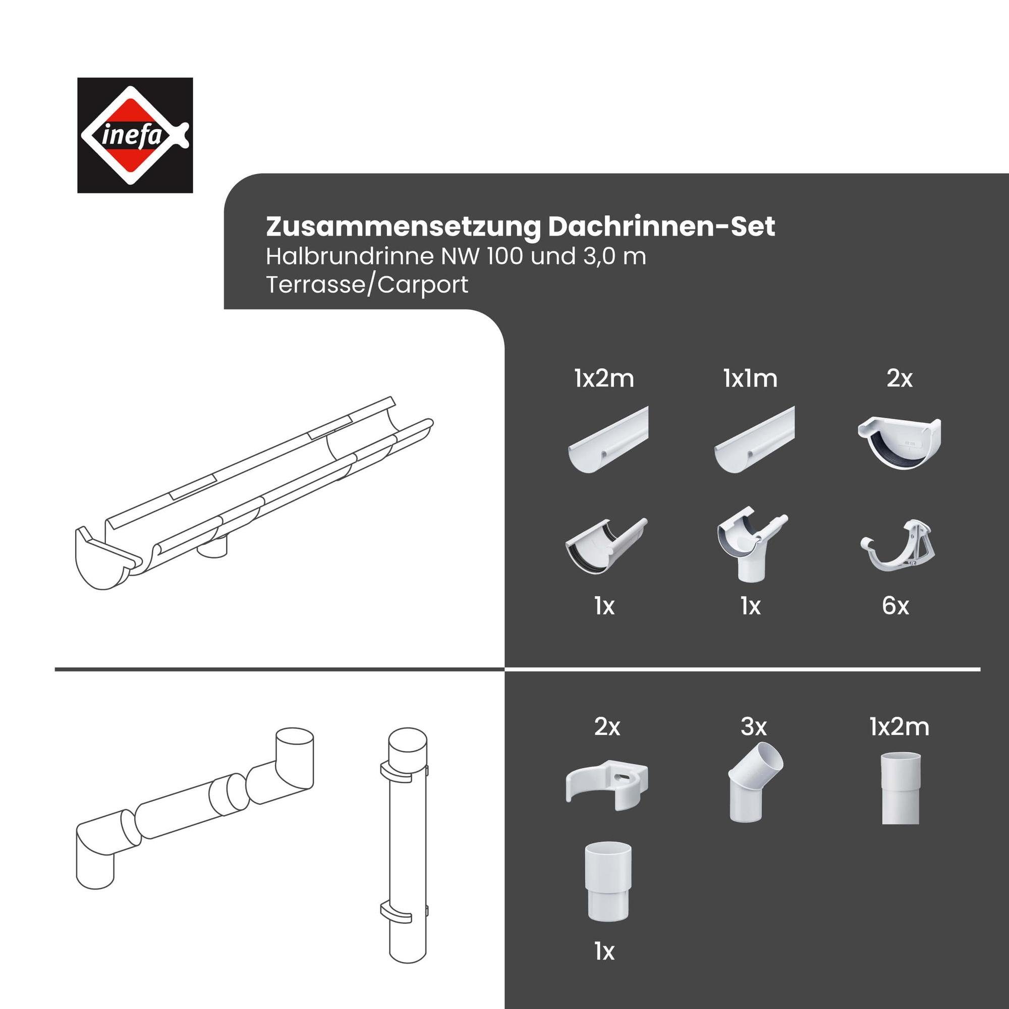 INEFA Dachrinne Dachrinnen Set Gartenhaus, Carport, Terrasse, NW 100