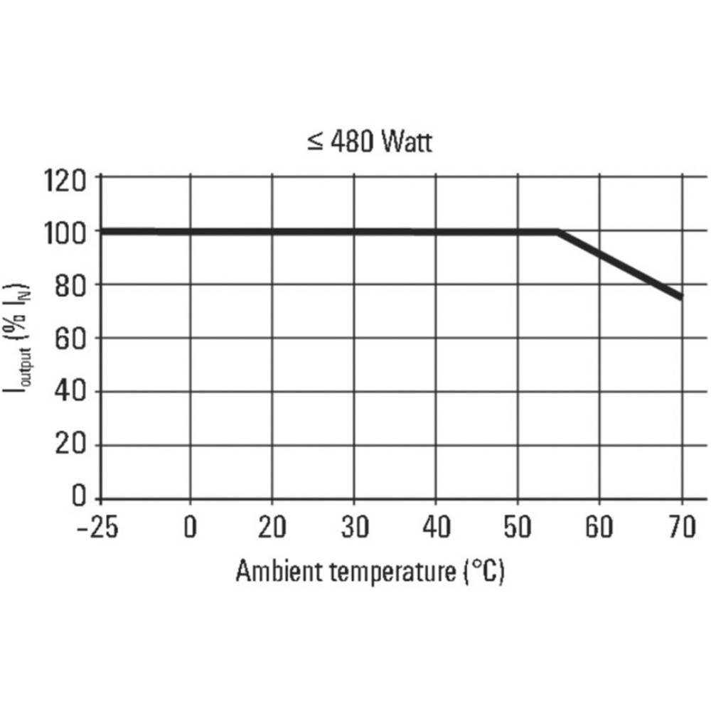 Weidmüller Schaltnetzgeräte PROeco 240W 24V 10A 1469490000 Hutschienen-Netzteil