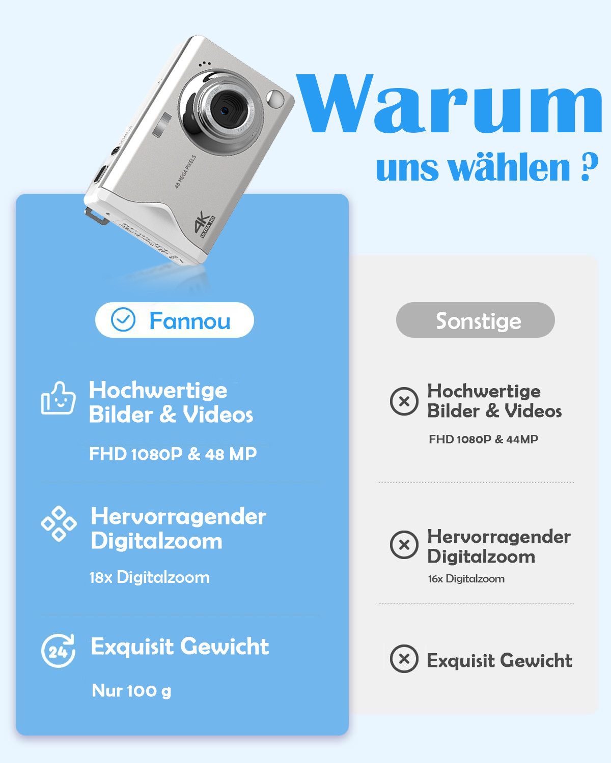 FANNOU Digitalkamera, 48MP 1080P FHD Fotokamera mit 3,0 Zoll Bildschirm Kompaktkamera (16X Digitalzoom Tragbar Kompaktkamera, mit 32GB TF-Karte)