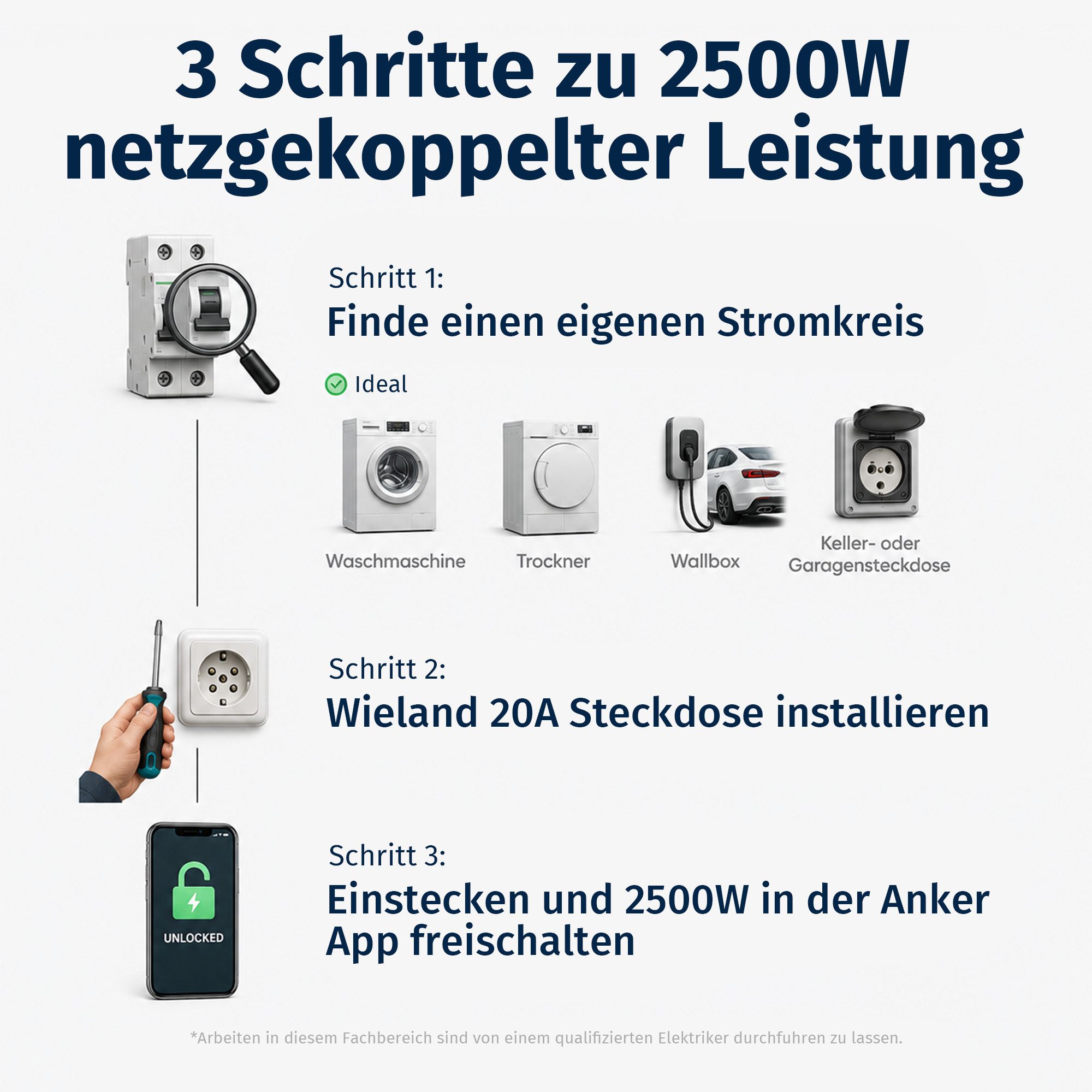 SolarMars Balkonkraftwerk mit Speicher Anker Solix Solarbank 4 E5000 Pro, 2000Wp komplett Set, (mit 1 x Smart Meter Gen 2, 4 Paar 4mm²-5M DC Kabel), optional An – Bild 5 von 5