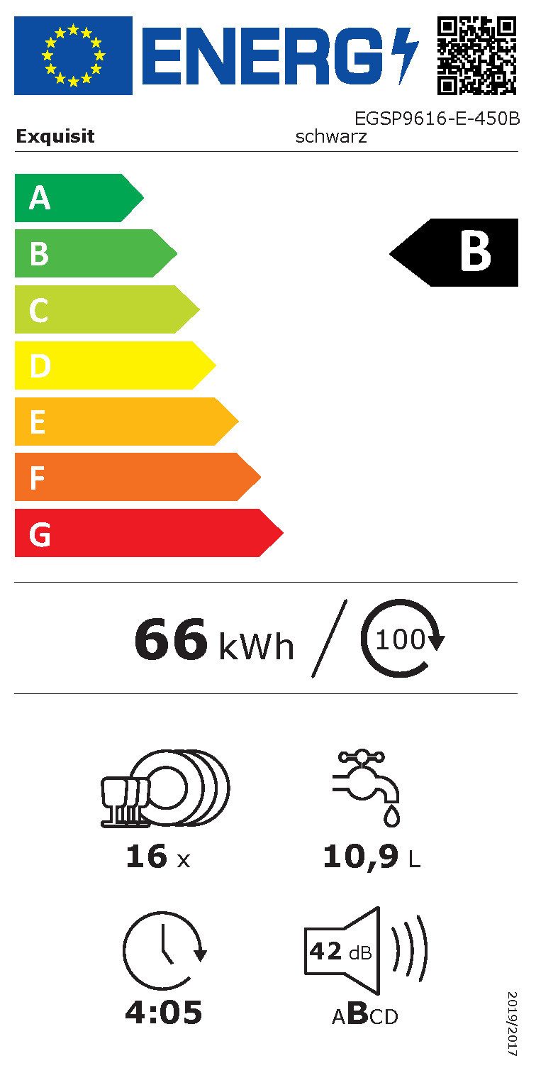 Energieeffizienzklasse: 