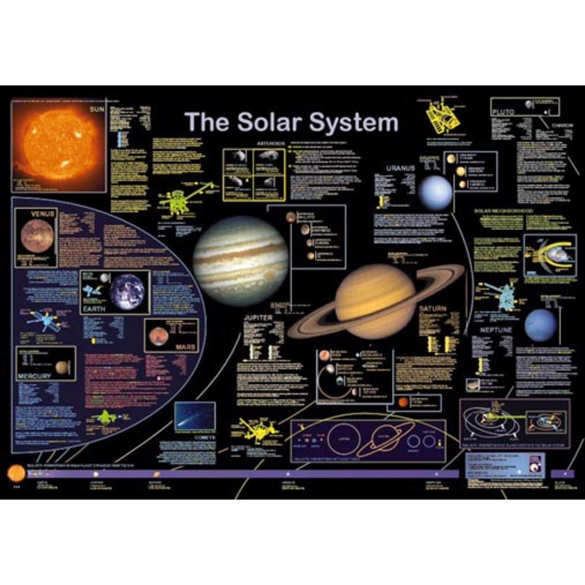 Planet Poster Editions Teleskop Planet Poster Editions Poster The Solar System