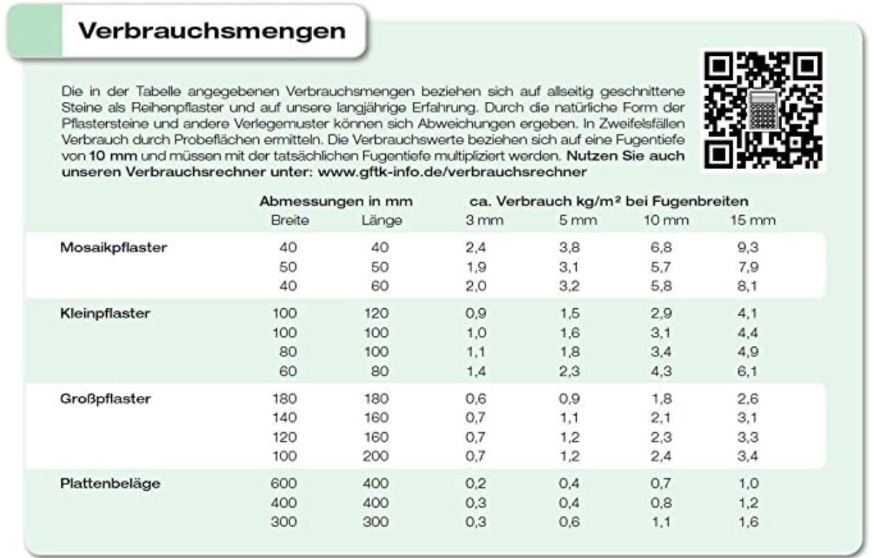 GftK Fugenmörtel VDW 840 Plus 1K Fugenmörtel, steingrau, 12,5 kg