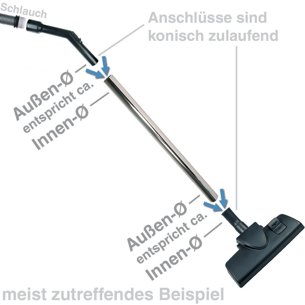 Staubsauger Zubehör easyPART wie SIEMENS 00574735 00574735, BOSCH Saugdüse Hartbodendüse für