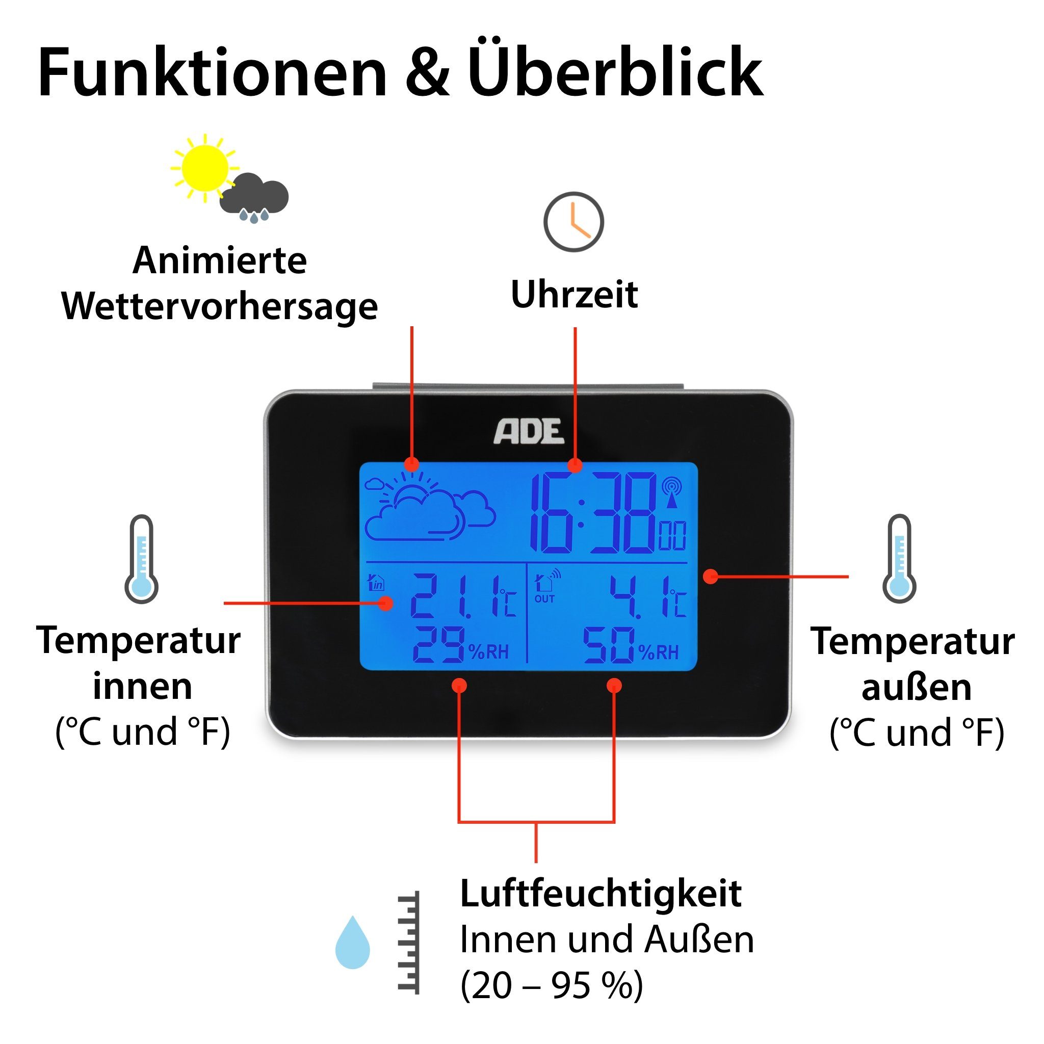 Luftfeuchtigkeitsmessung) mit animierte drinnen Außensensor, Funkwetterstation Wettervorhersage, für und ADE (mit Wetterstation draußen