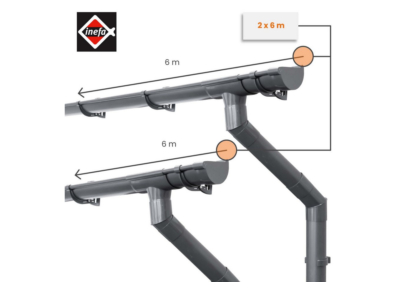 Thumbnail - INEFA Dachrinne NW 100 Dachrinnen-Set PVC halbrund für Gartenhaus mit Satteldach, Regenrinnen-Set von INEFA, 2-St., Set ...