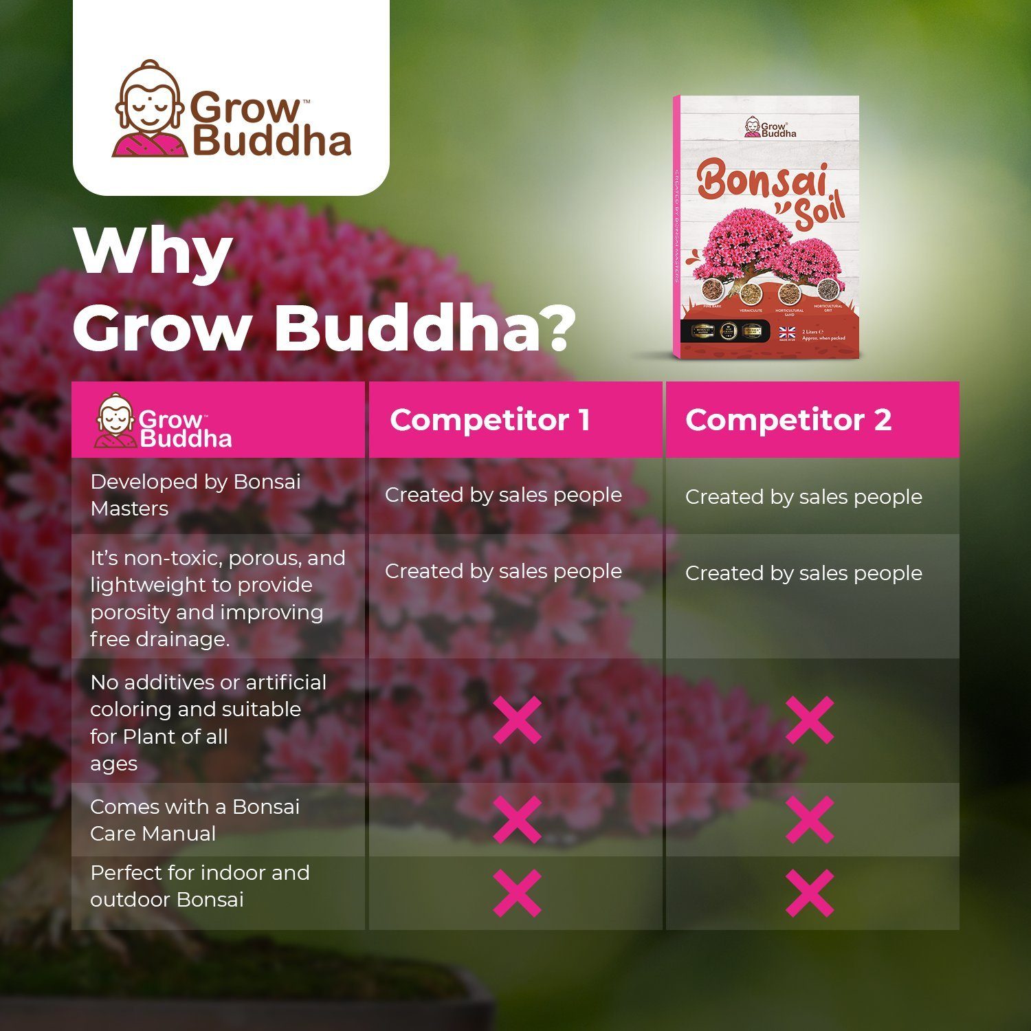 Grow Buddha Anzucht- und Kräutererde Bonsai Erde - ideal zur Aufzucht und Pflege von Bonsai-Bäumchen, (1-St)