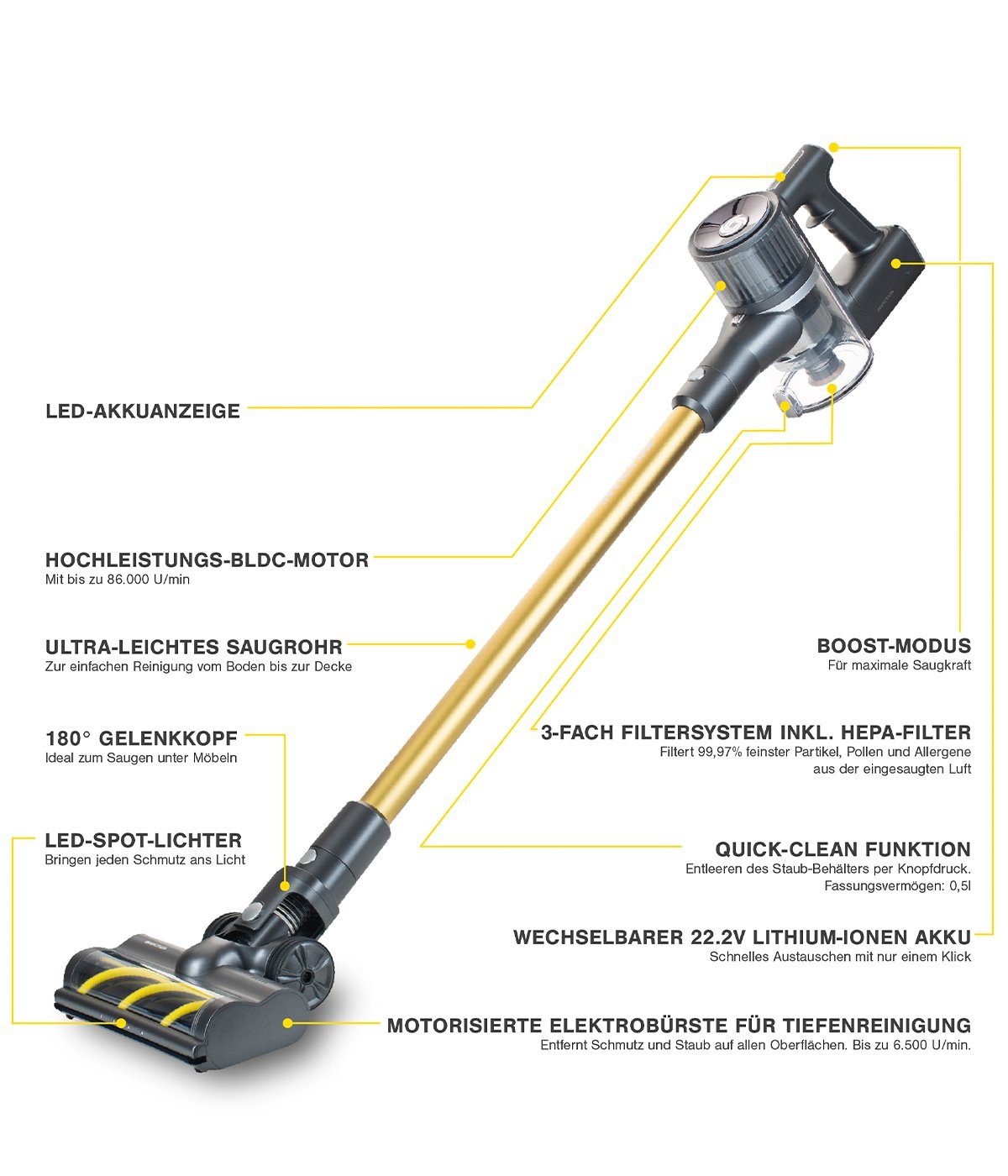 Filter, Wischmopp, Hand mit INVICTUS Genius Set Akkusauger Akku-Stielstaubsauger Aufbewahrungs- Nassreinigung Staubsauger und Beutellos X8 Akku Licht HEPA Ladestation 23tlg. Deluxe LED