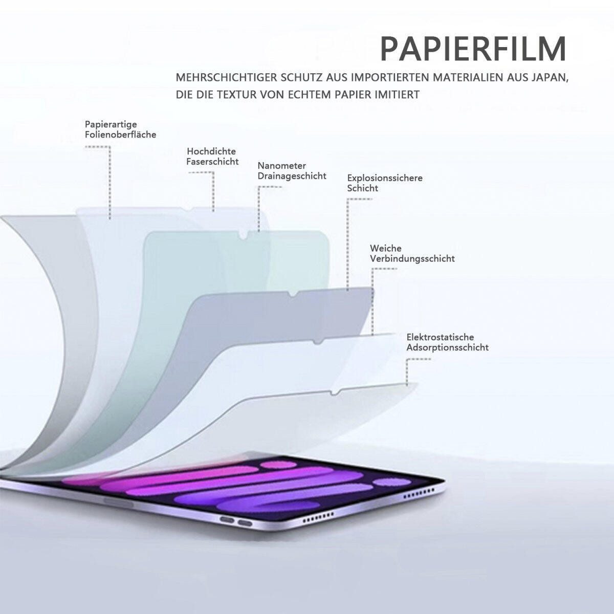 4smarts Schutzfolie Paperwrite für Apple iPad (10.Gen)