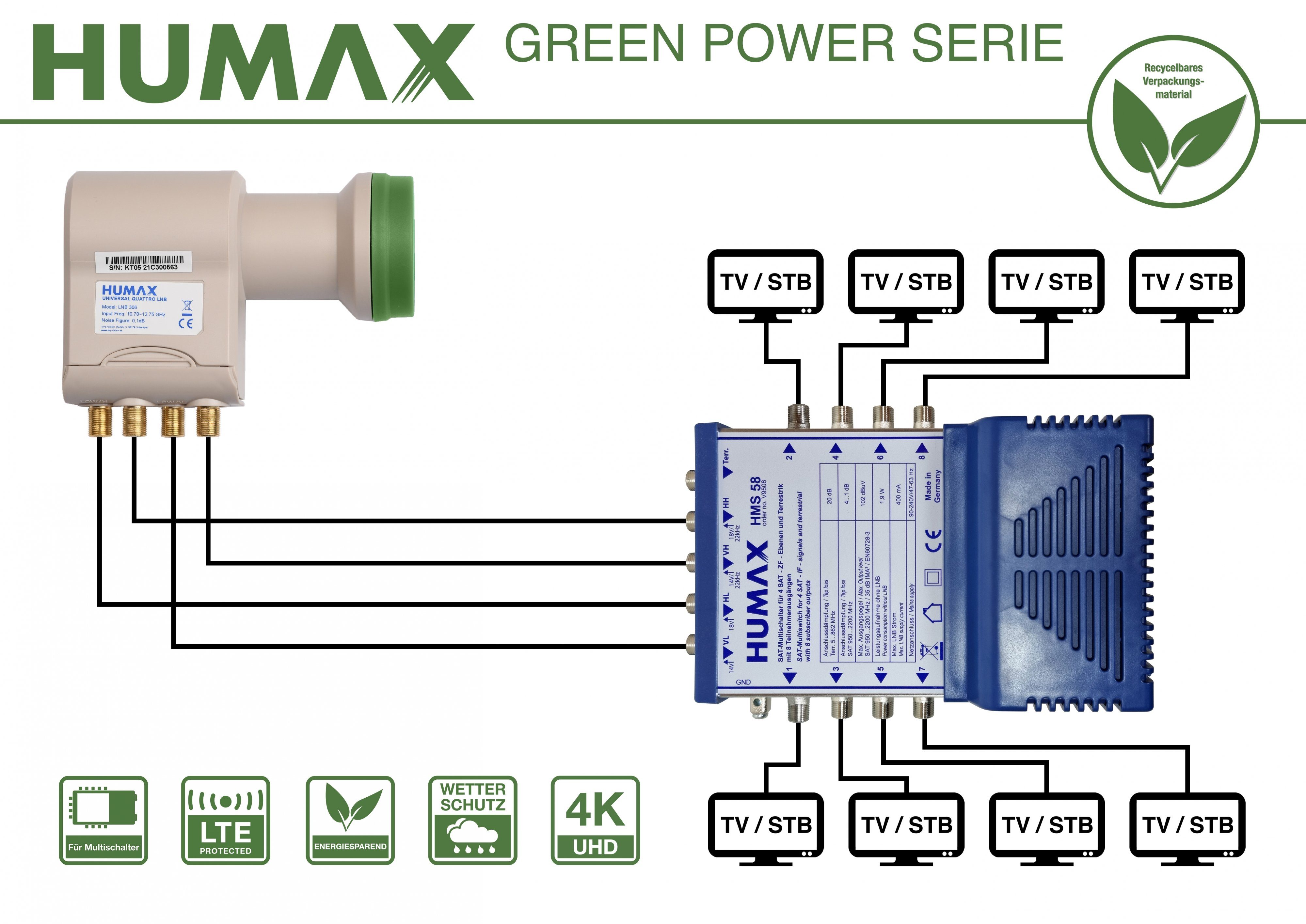 Umweltfreundliche Green 306, Verpackung) (für Universal-Quattro-LNB Humax stromsparend Quattro-LNB Power Multischalter,