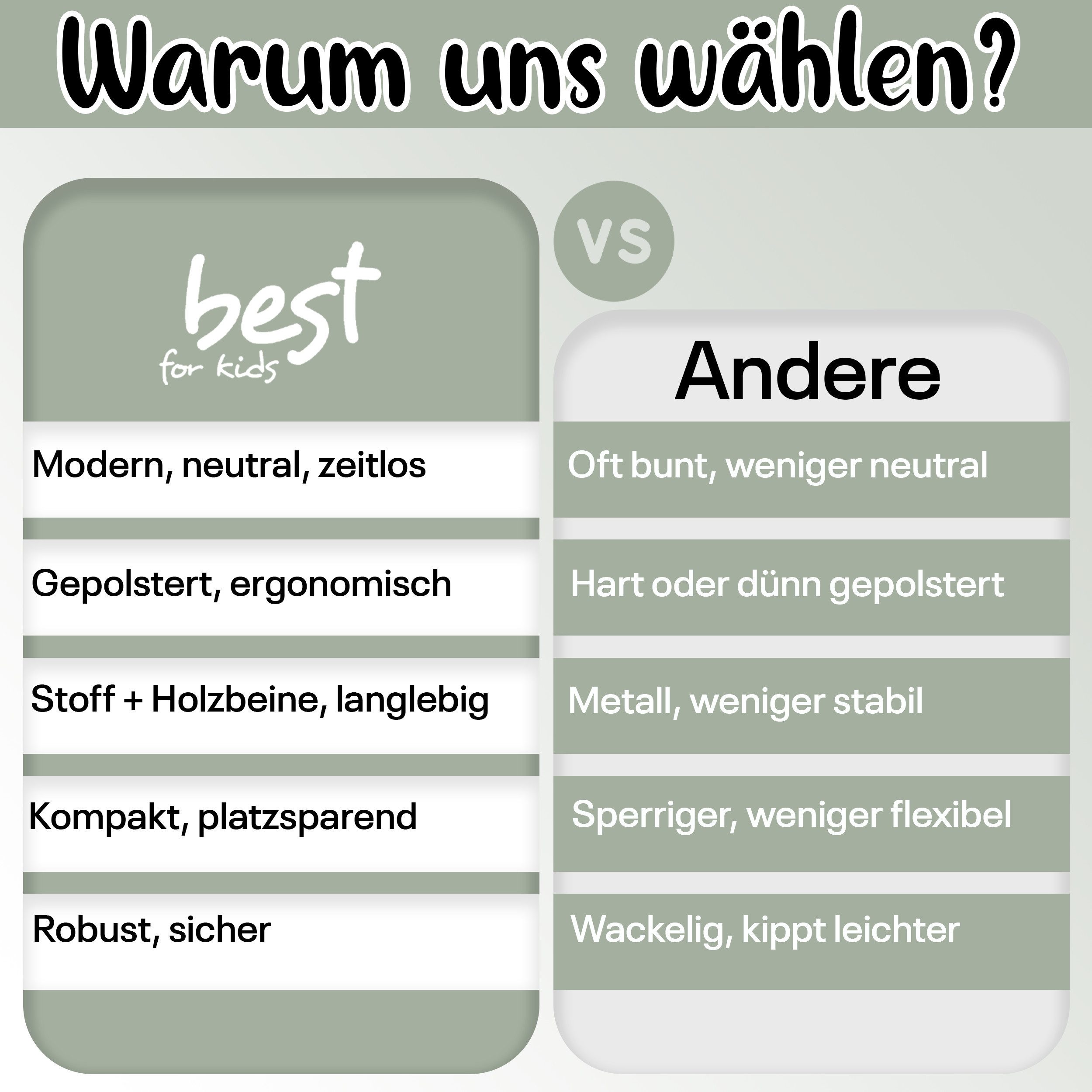 Komfortschaummatratze Basic 10 cm H2 H3 H4 ergonomisch atmungsaktiv, Best for Kids, 10 cm hoch, (Einzelartikel, 1-teilig), Unterstützung einer gesunden Wirbelsä – Bild 5 von 5