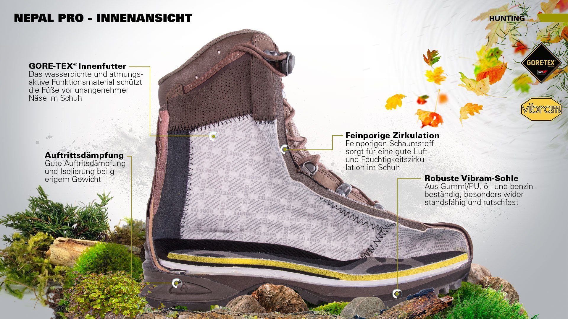haix NEPAL Pro Wanderstiefel (1-tlg)