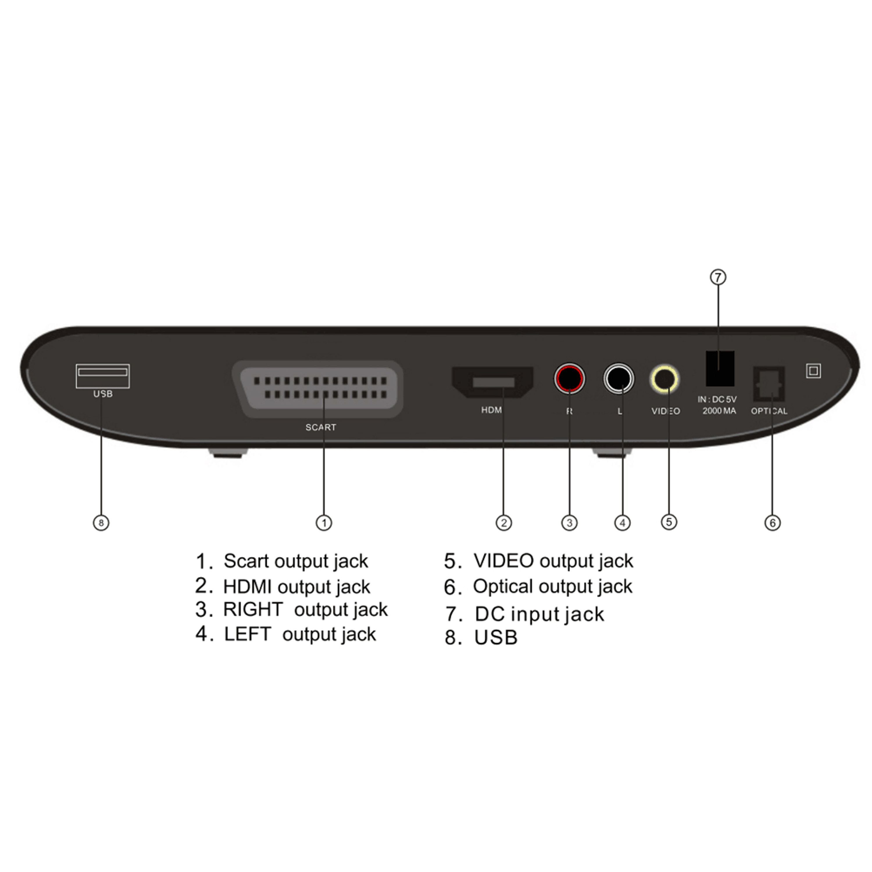 black DWM DVD-Player 100 (HDMI, Denver möglich) wandmontage