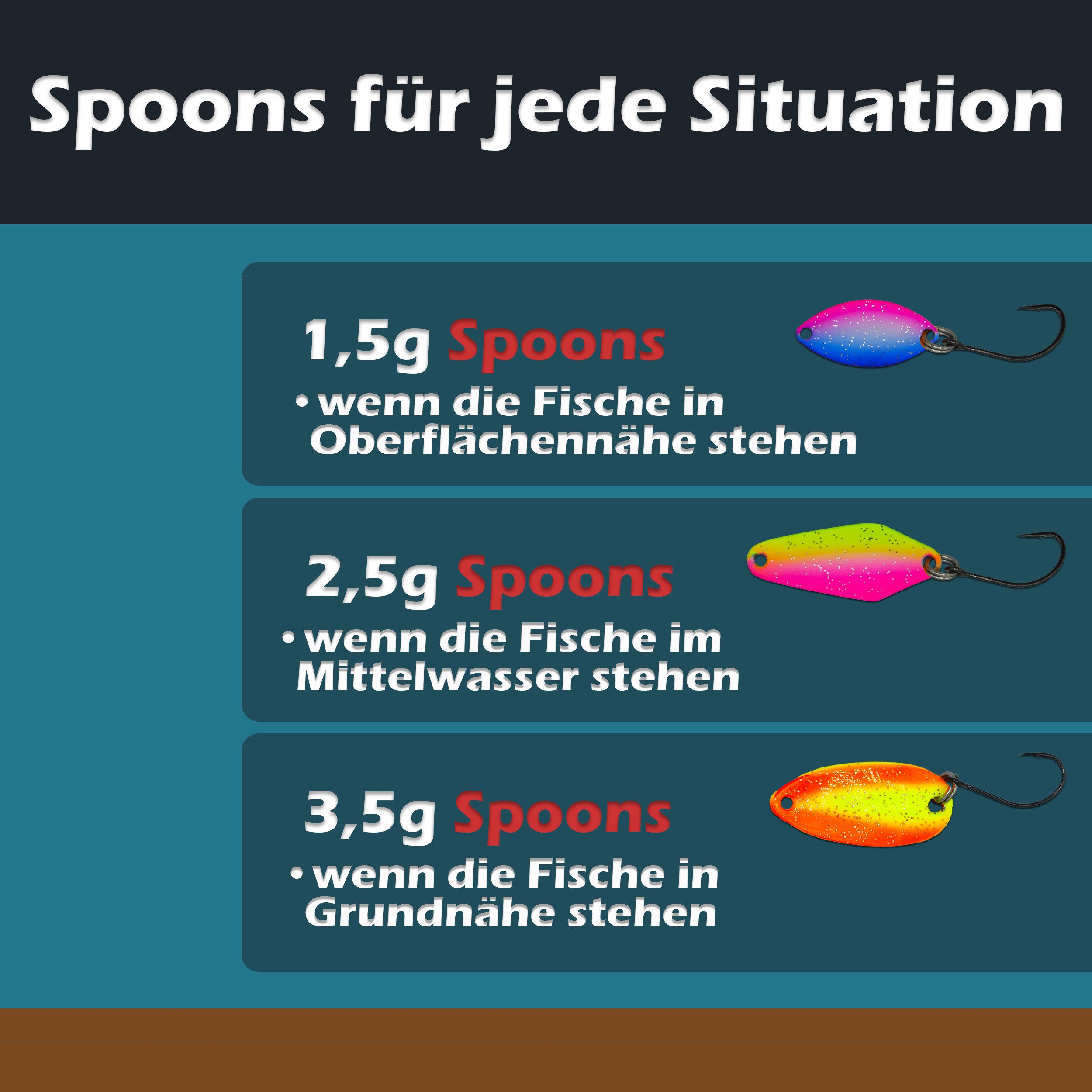 Paradox Fishing Kunstköder Forellen Spoon Set 18 Stück 1,5g/2,5g/3,5g mit Box, (inkl. 10 Snaps), UV-AKTIV – Bild 5 von 5