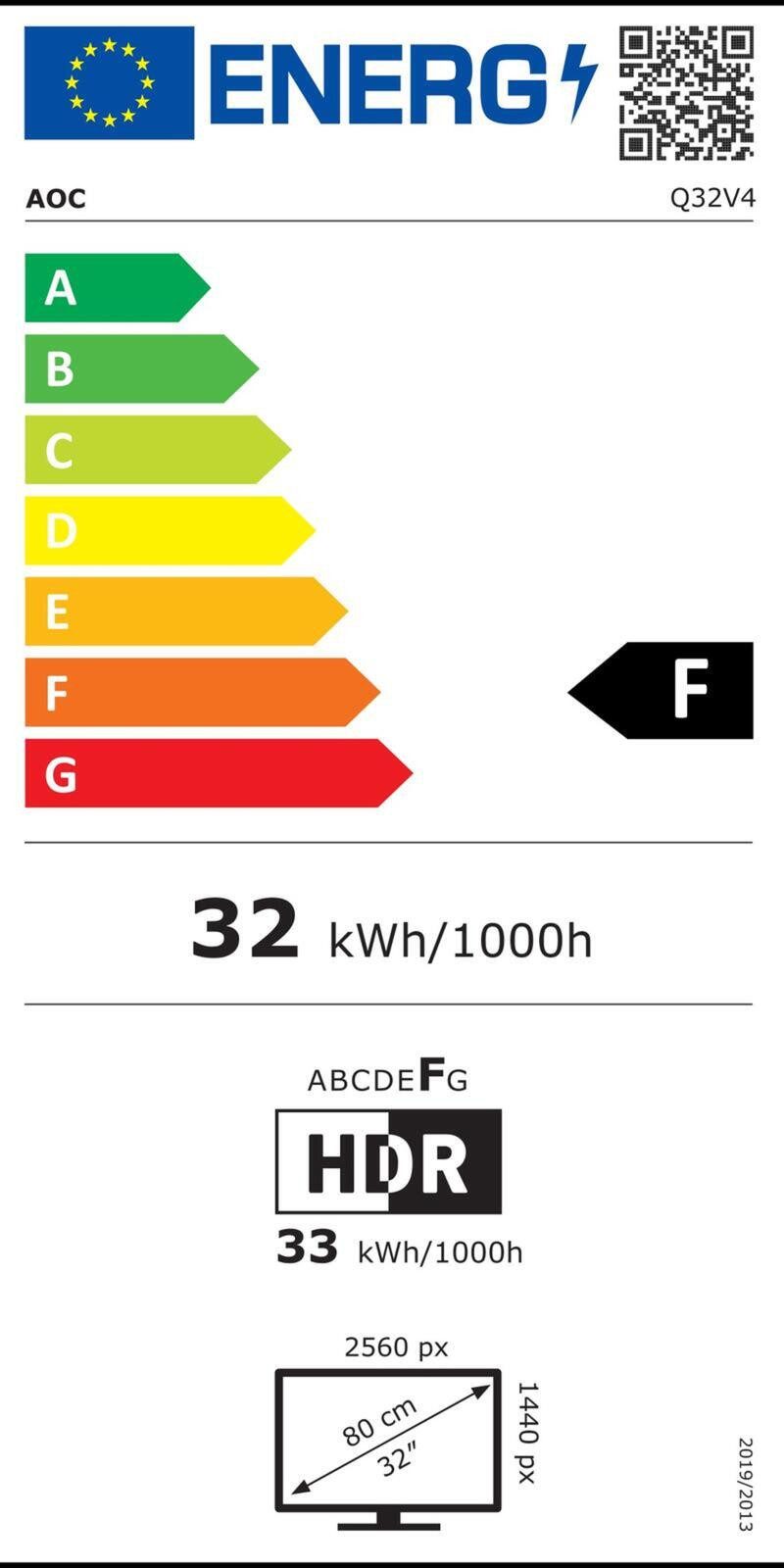 Energieeffizienzklasse: 