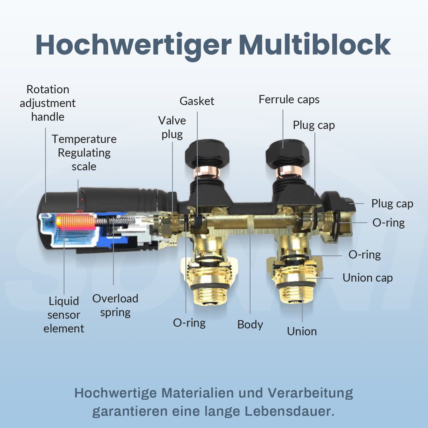 SONNI Heizkörperthermostat Multiblock Set für Heizkörper Thermostat Anschlussarmatur, mit Thermostatkopf , 50mm G 1/2" – Bild 5 von 5