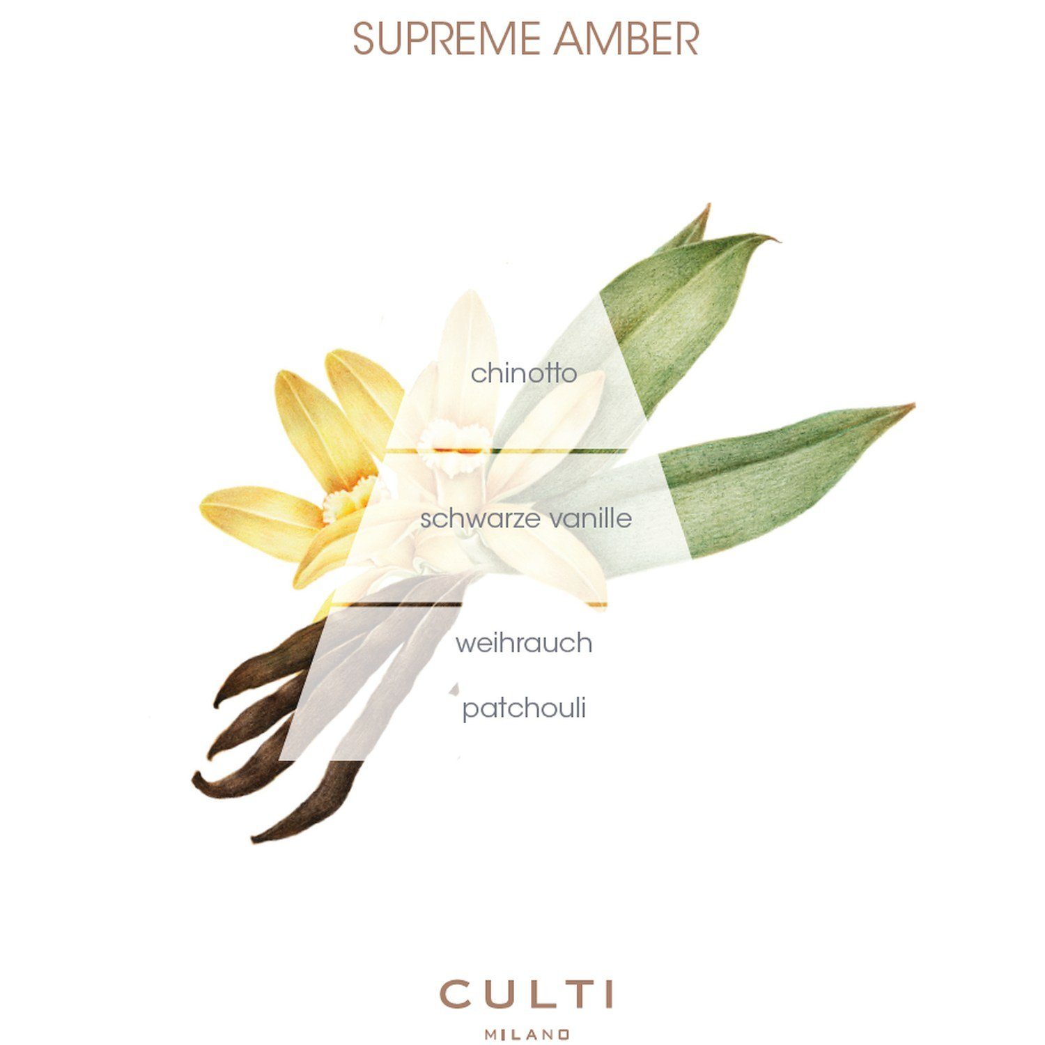 ml 1000 Amber Raumduft-Nachfüllflasche Milano Supreme Culti