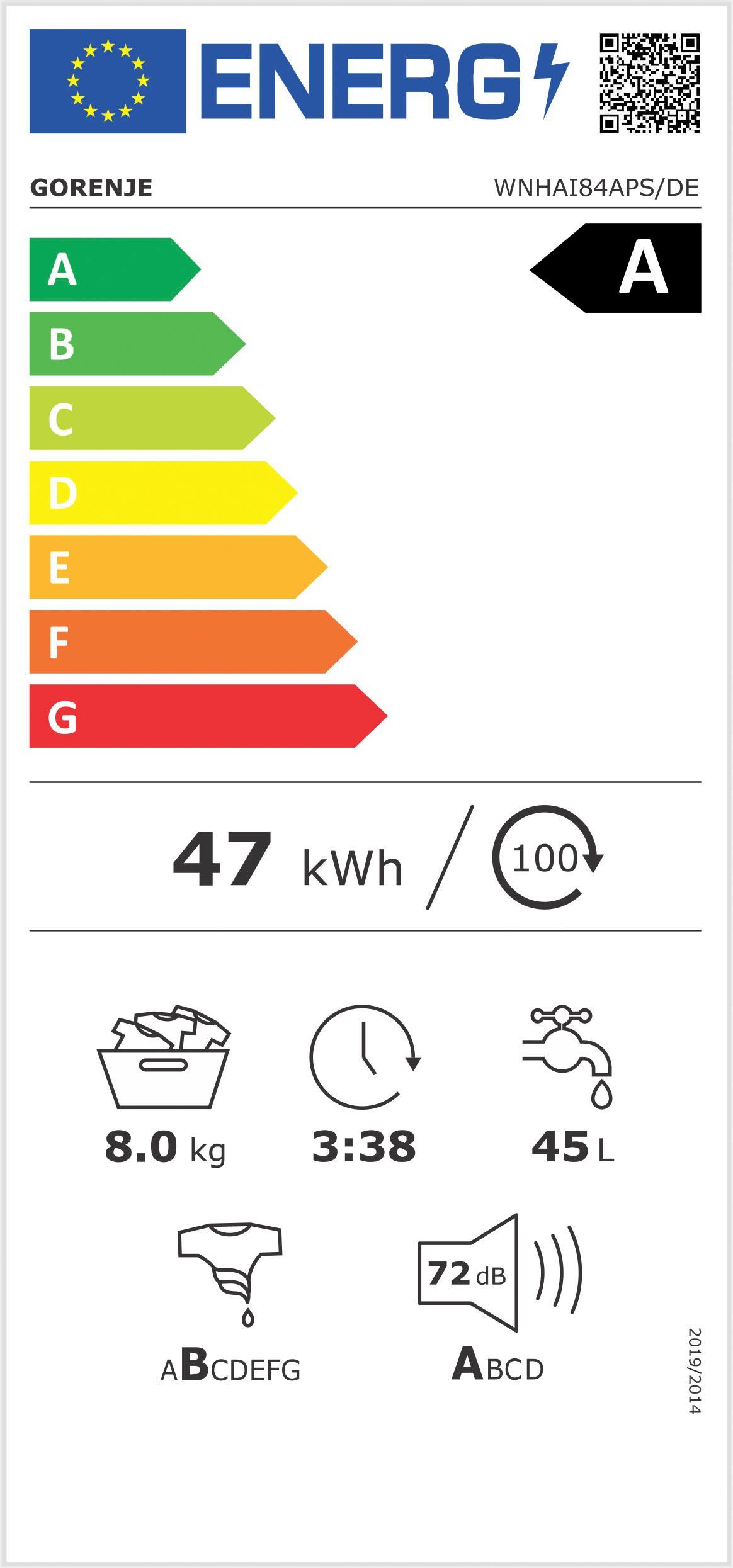 Energieeffizienzklasse: 