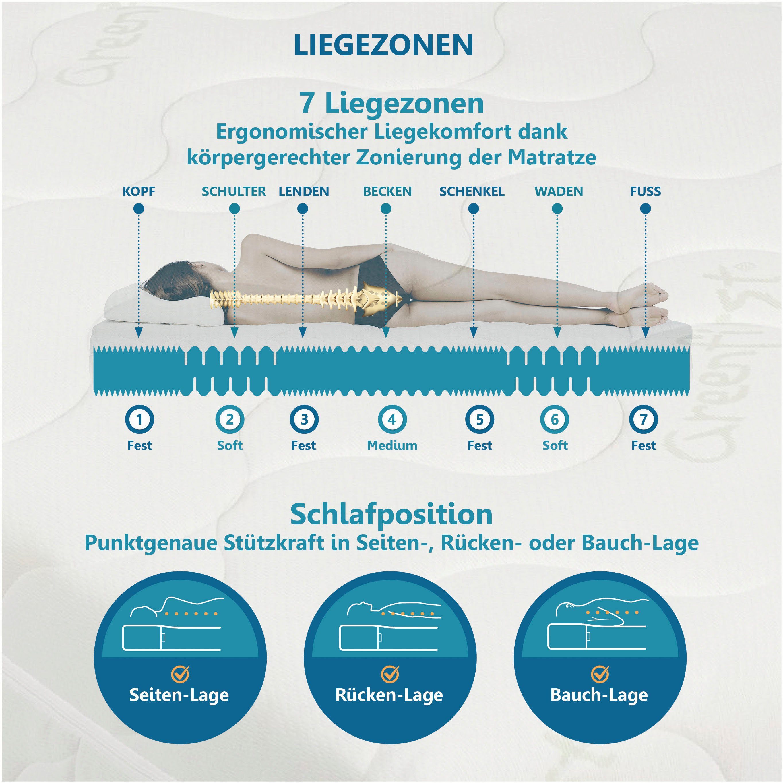 Komfortschaummatratze Matratze Active Greenfirst, Matratze in diversen Größen erhältlich, Beco, 18 cm hoch, Matratze in 90x200 cm und weiteren Größen, punktelastische Matratze