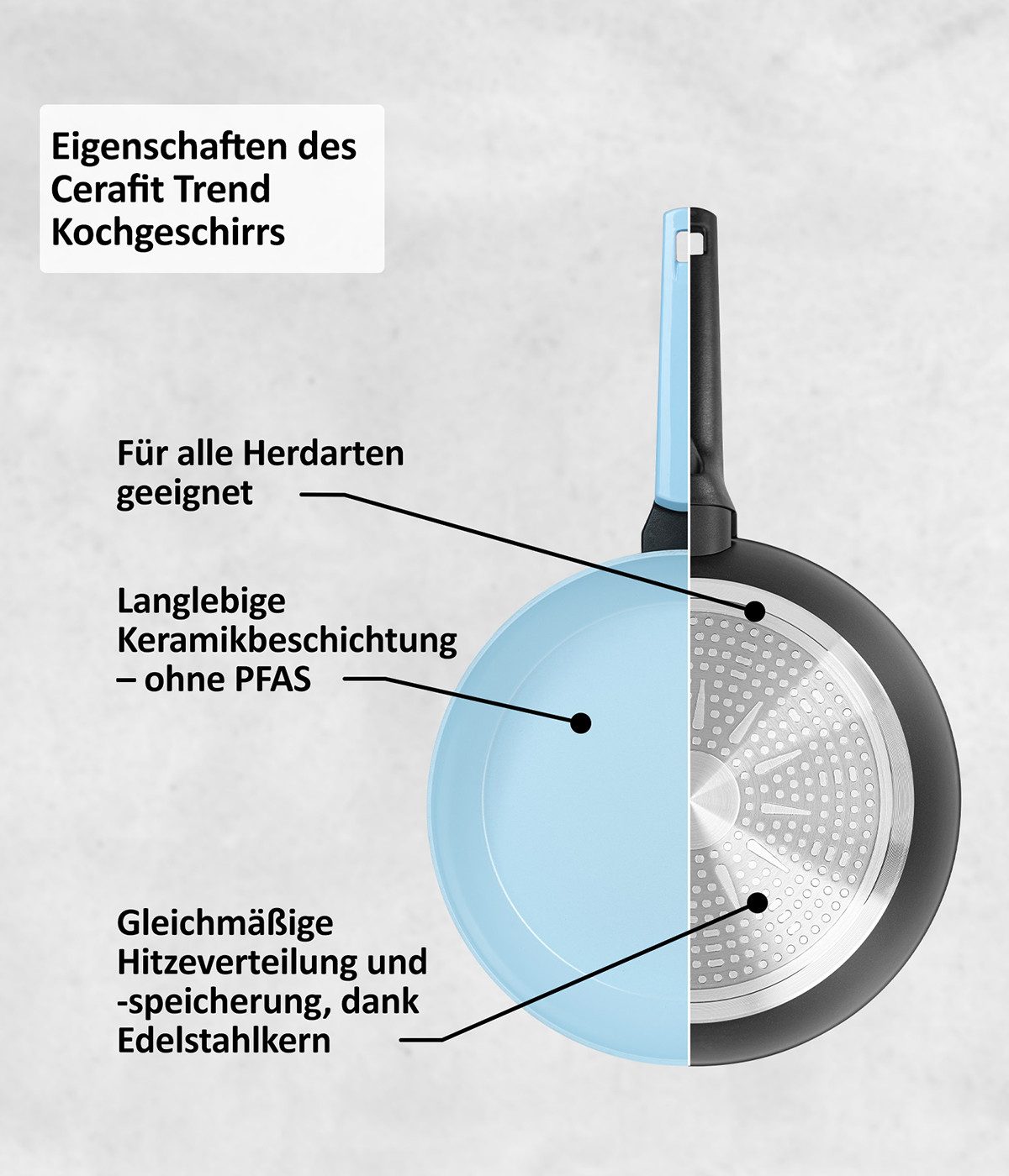 Genius Bratpfanne Cerafit Trend Pastell Edition Ø28cm PFAS- frei Blau/Schwarz, Edelstahl (1.tlg-Set), Gleichmäßige Hitzeverteilung