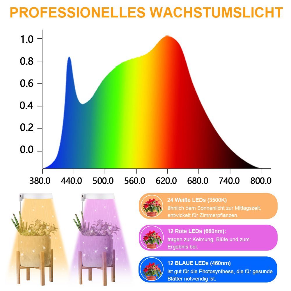 Rosnek Pflanzenlampe Halo, Vollspektrum, Auto Timer, für Zimmerpflanzen Topfpflanzen Samen, 12 St. Rot+12 St. Blau+24 St. Weiß, einstellbare Helligkeit, drei Beleuchtungsmodi