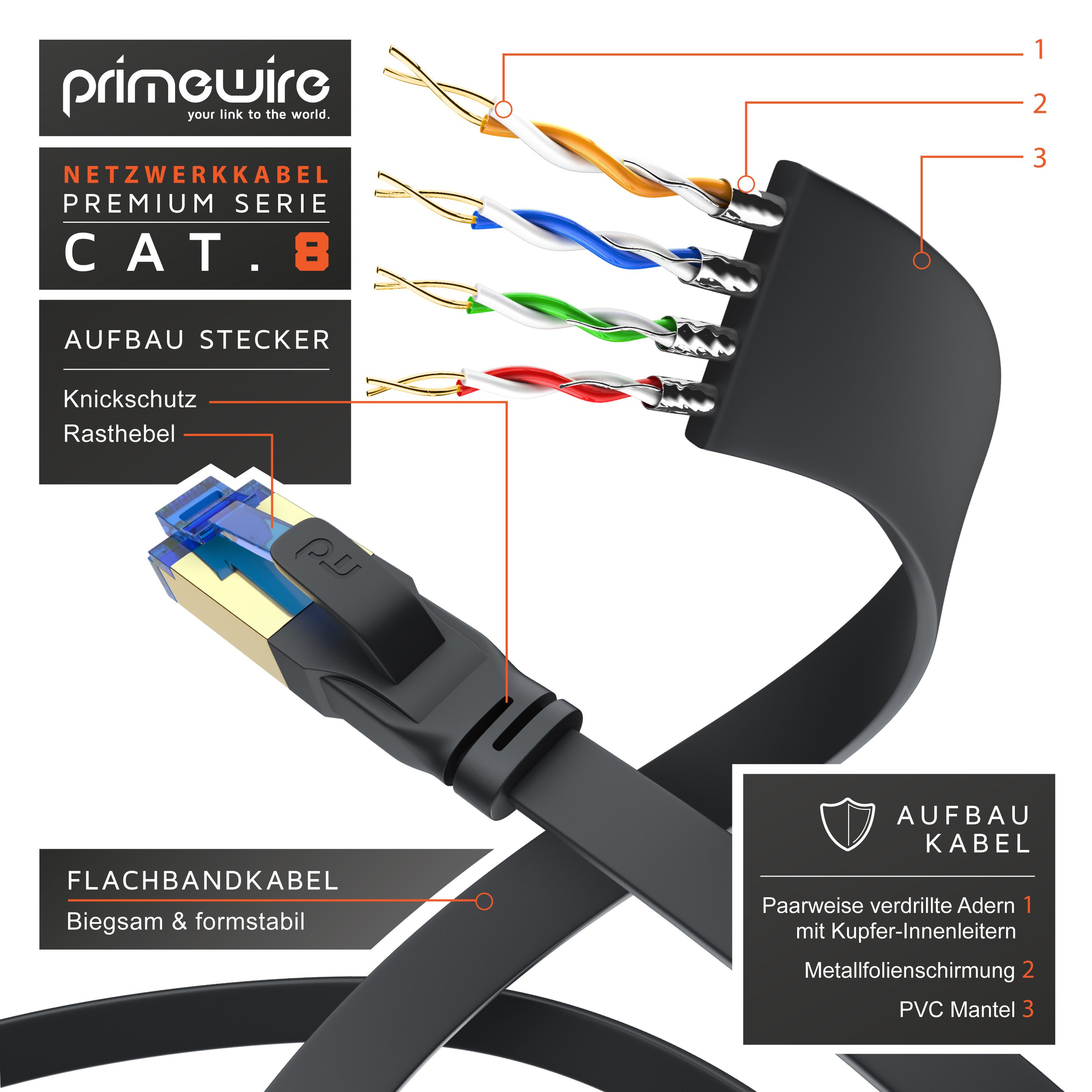 Primewire LAN-Kabel, CAT.8, RJ-45 (Ethernet) (100 cm), Patchkabel flach CAT 8, Gigabit Flachband Netzwerkkabel 40 Gbit/s - 1m