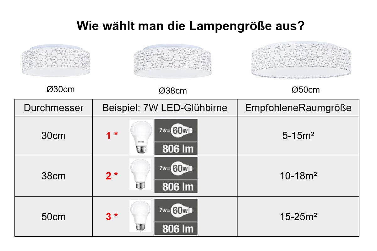 Zedelmaier Lampenschirm Deckenlampe Deckenleuchte Stoff, Max.40W/E27, ohne Leuchtmittel, Geeignet für Wohnzimmer Schlafzimmer Küche Flur Kinderzimmer