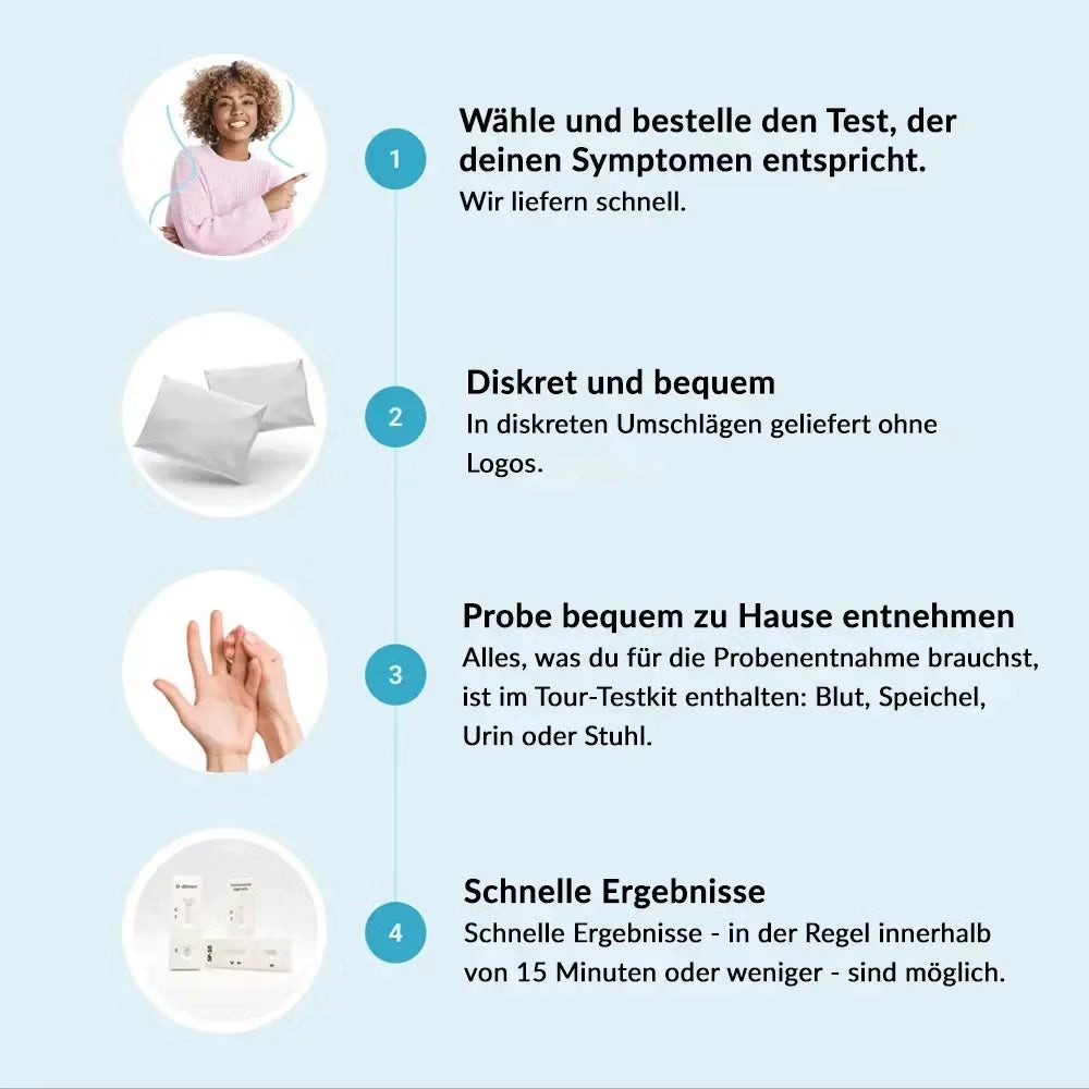 GetTested International AB Unverträglichkeitstest CRP (C-Reactive Protein) Test, 1 Messparameter, Testkit, 1-tlg., CRP-Bluttest für zuhause, CRP-Bluttest zur Entzündungswert-Orientierung