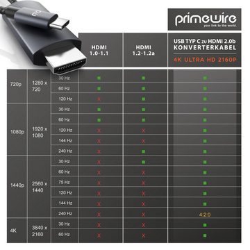 Primewire Audio- & Video-Kabel, USB-C, HDMI Typ A (200 cm), Konverterkabel Adapterkabel 4K 3840 x 2160 @ 60 Hz - 2m